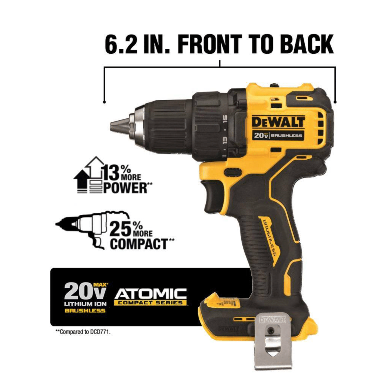 Dewalt 20-Volt Max Cordless Combo Kit (4-Tool) with (2) 20-Volt 2.0Ah Batteries & Charger (DCK420D2)