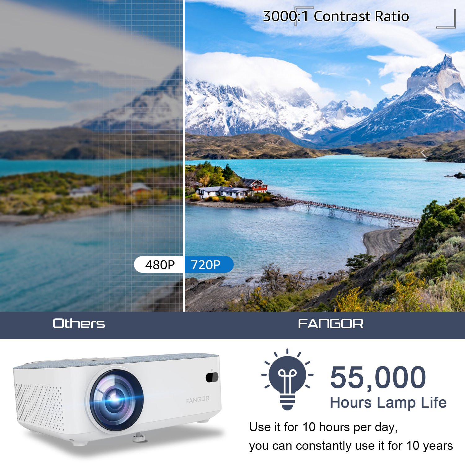 Fangor 206A 1080P Portable Mini Projector With Tripod & Carry Bag. Support Bluetooth. 200″ Projection Size