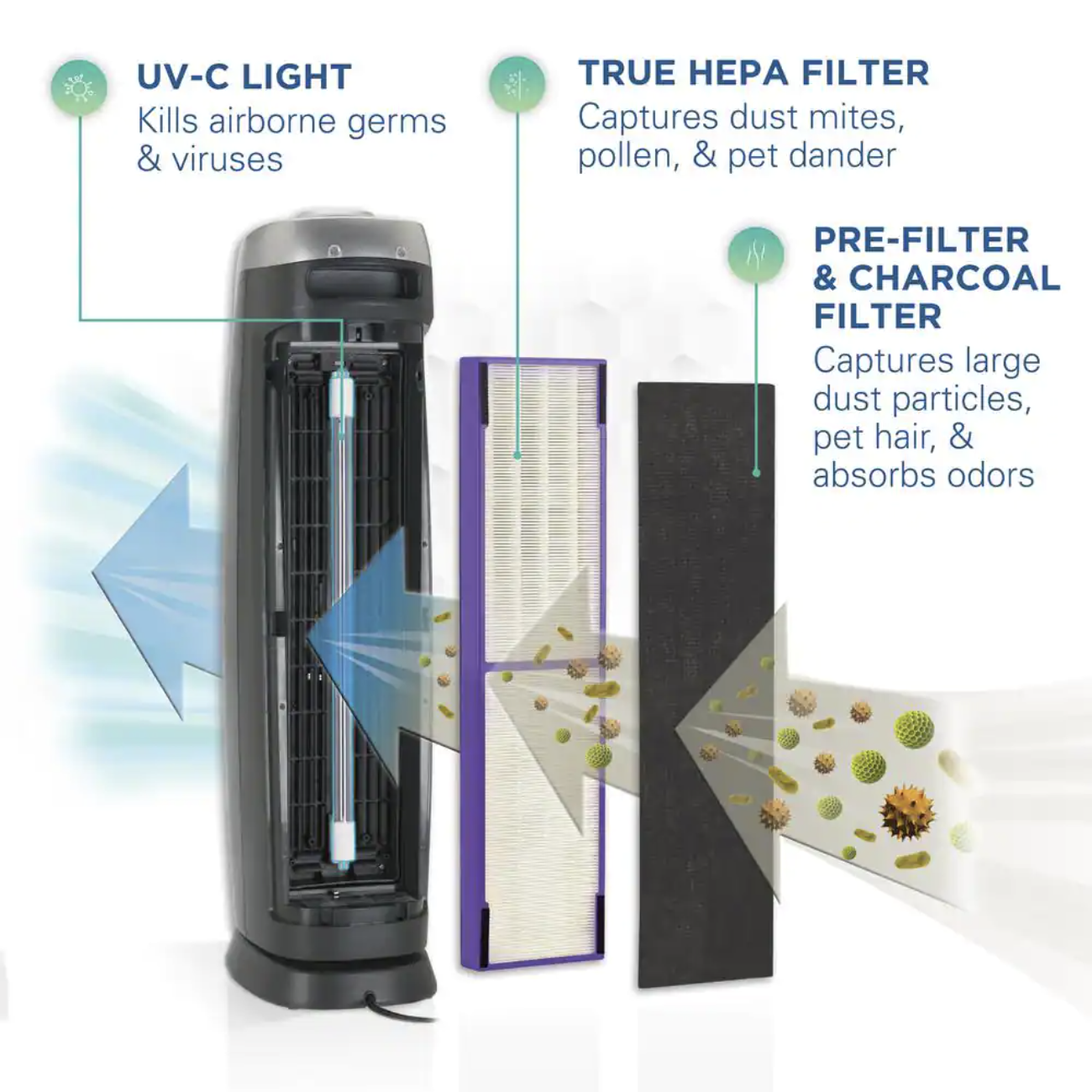 GermGuardian AC5250PT 5-In-1 Air Purifier with True HEPA Filter. UV Sanitizer for Medium Rooms up to 189 Sq.Ft.. Black