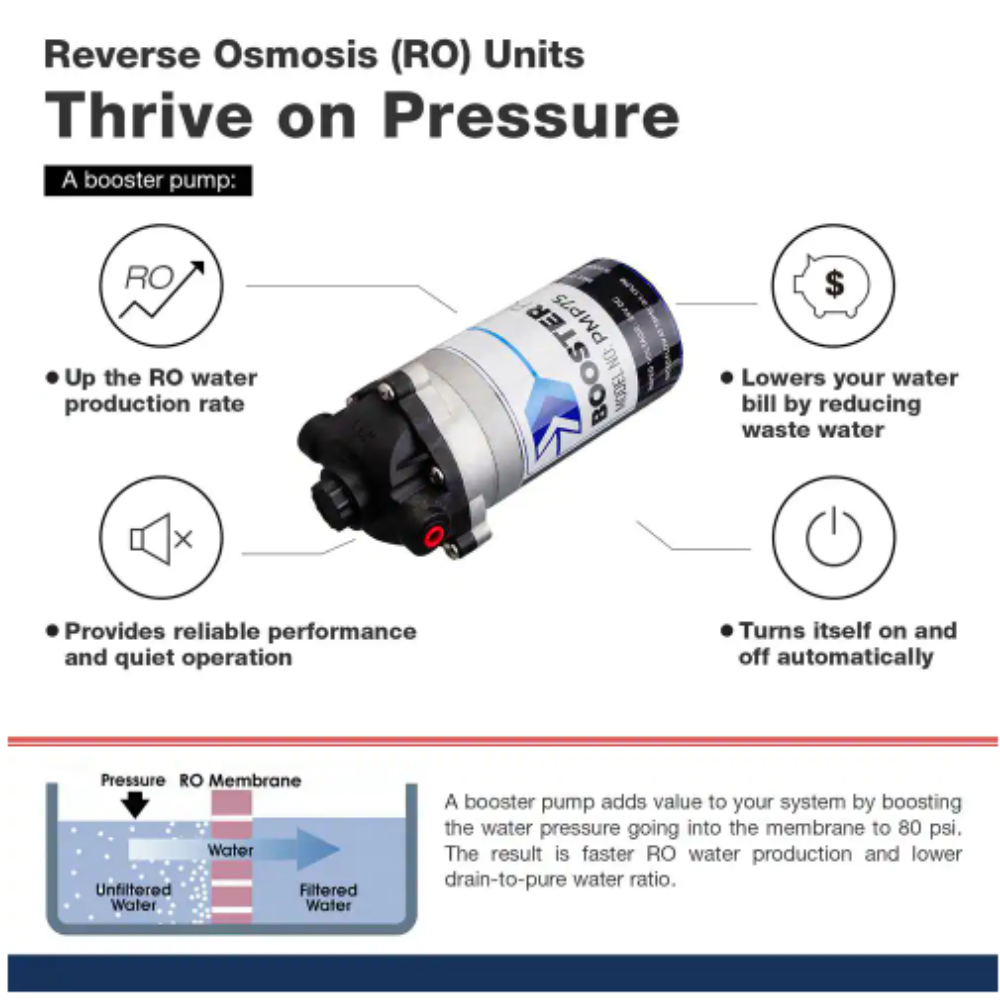 iSpring 7-Stage 100 GPD Under-Sink Reverse Osmosis Drinking Water Filtration System with Booster Pump. Alkaline Filter and UV
