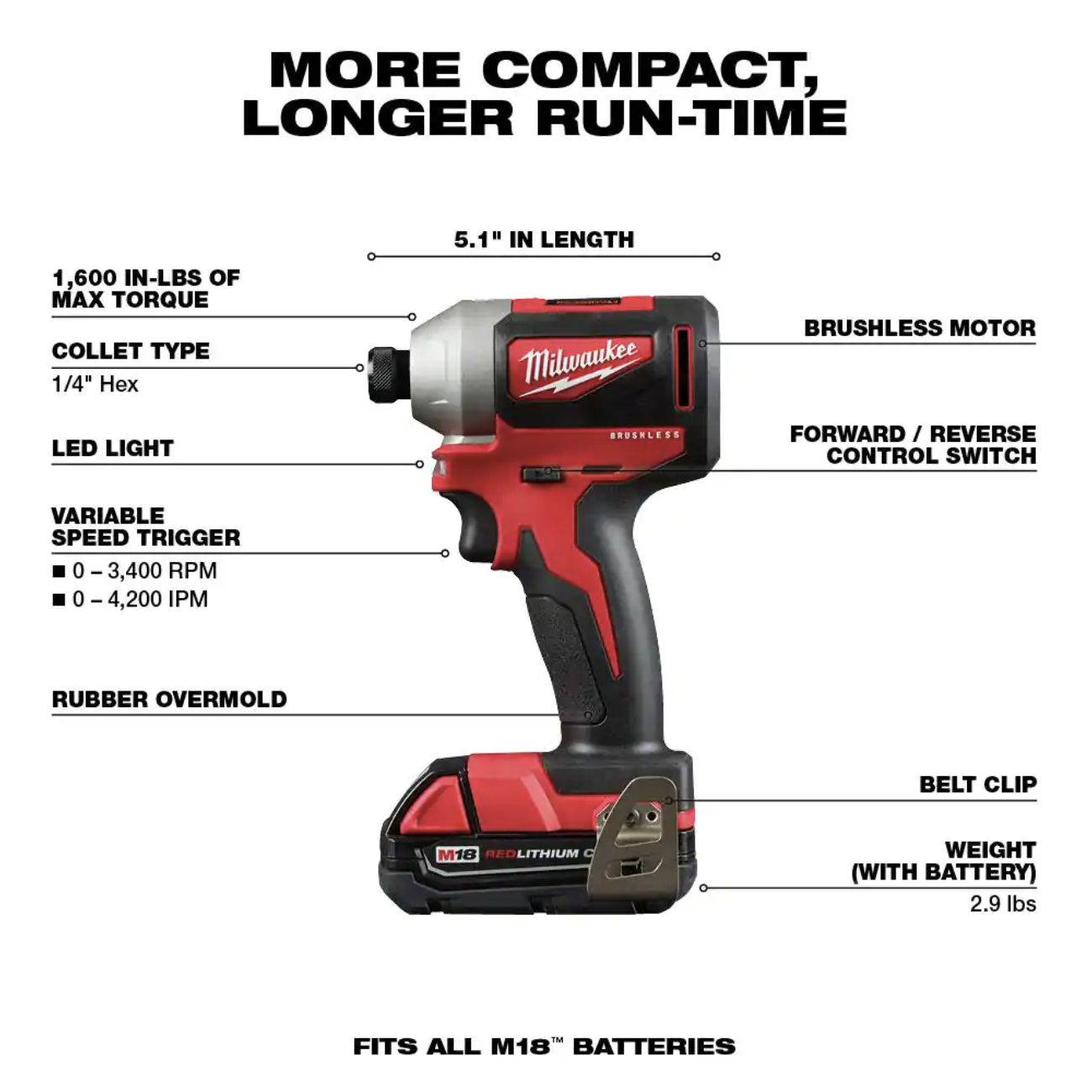 Milwaukee M18 18V Lithium-Ion Brushless Cordless 1/4 in. Impact Driver Kit with Two 2.0 Ah Batteries. Charger and Hard Case