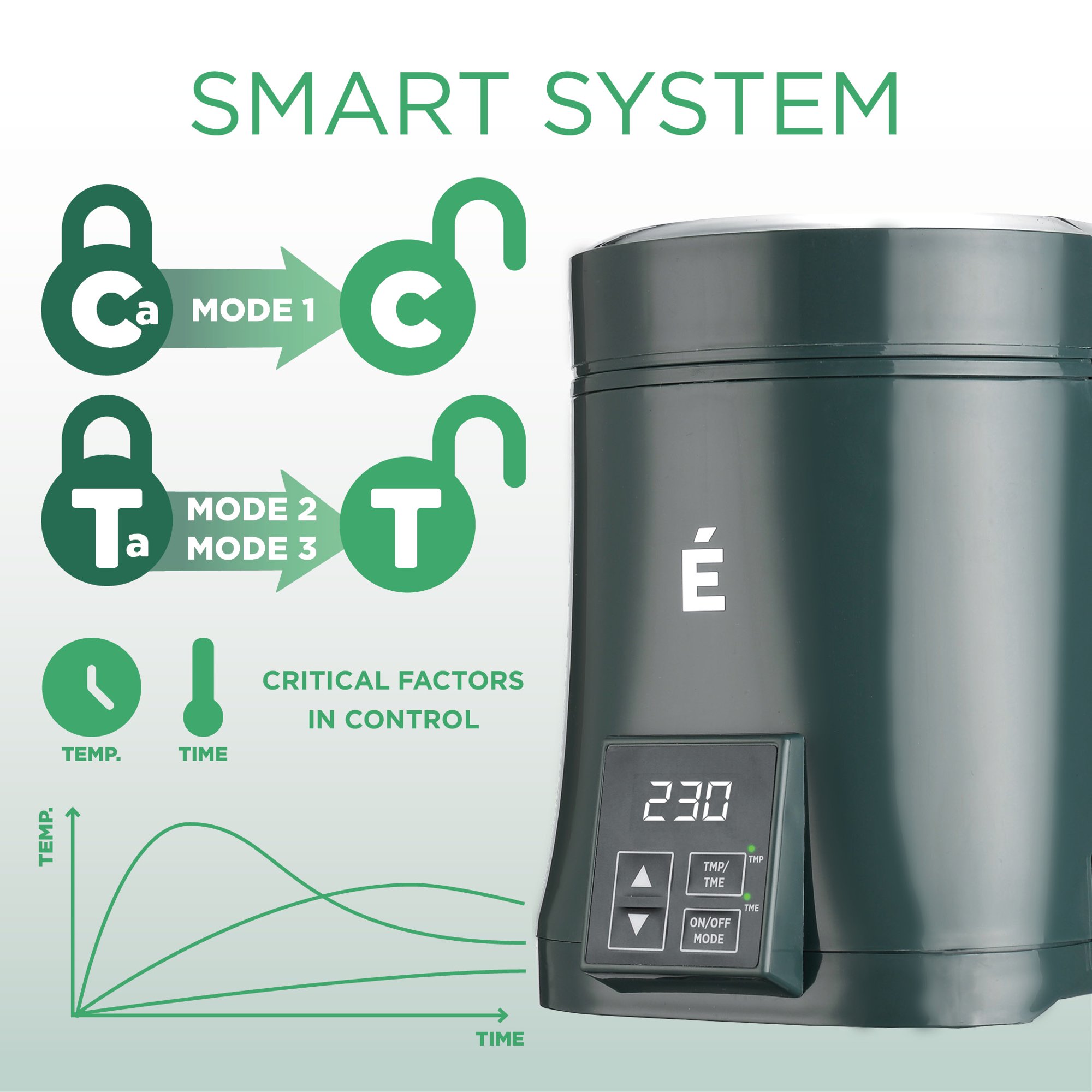 Ecru Herb Decarboxylator - Decarb Machine to Make Edibles. Butter & Tincture