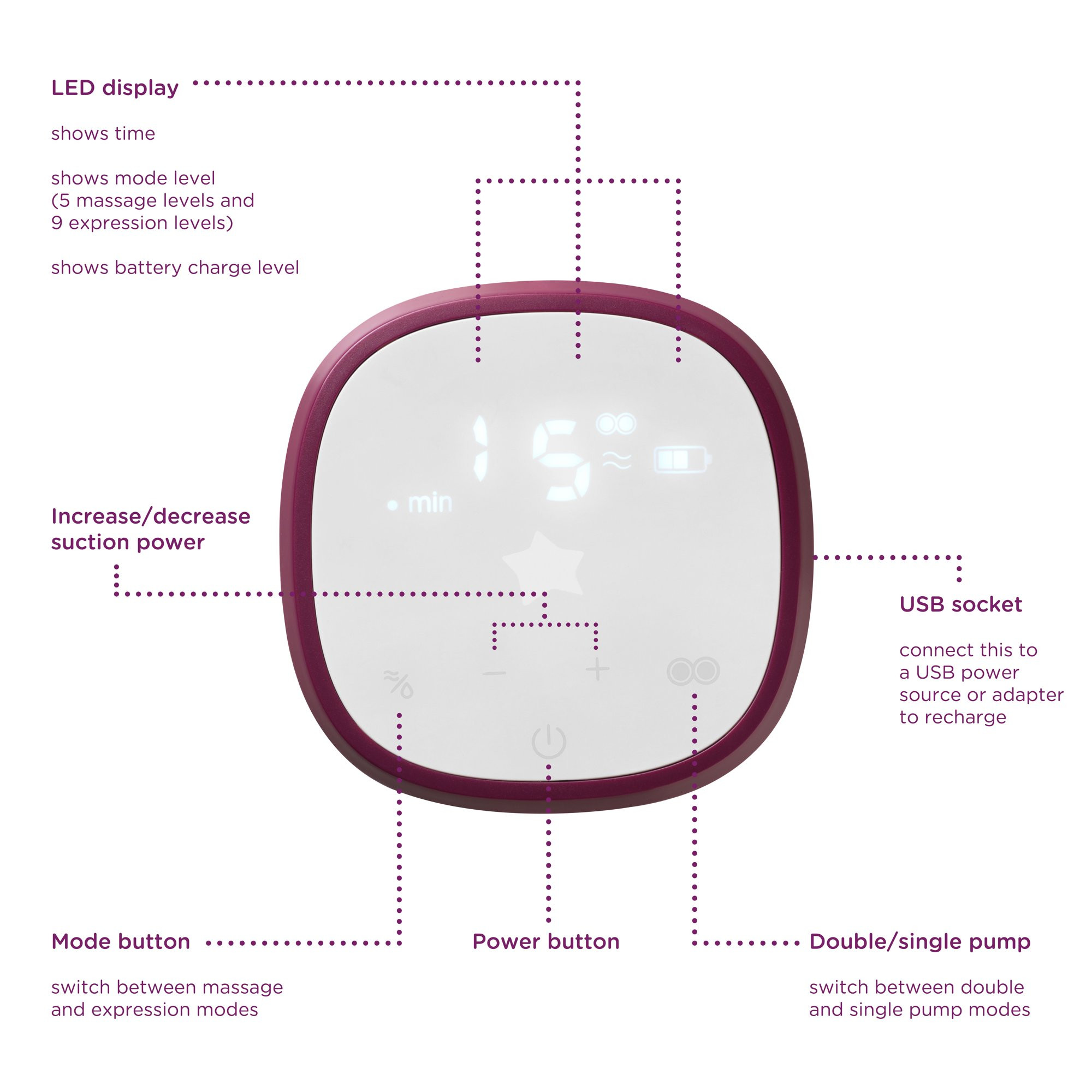 Tommee Tippee Made for Me Double Electric Breast Pump. USB Rechargeable