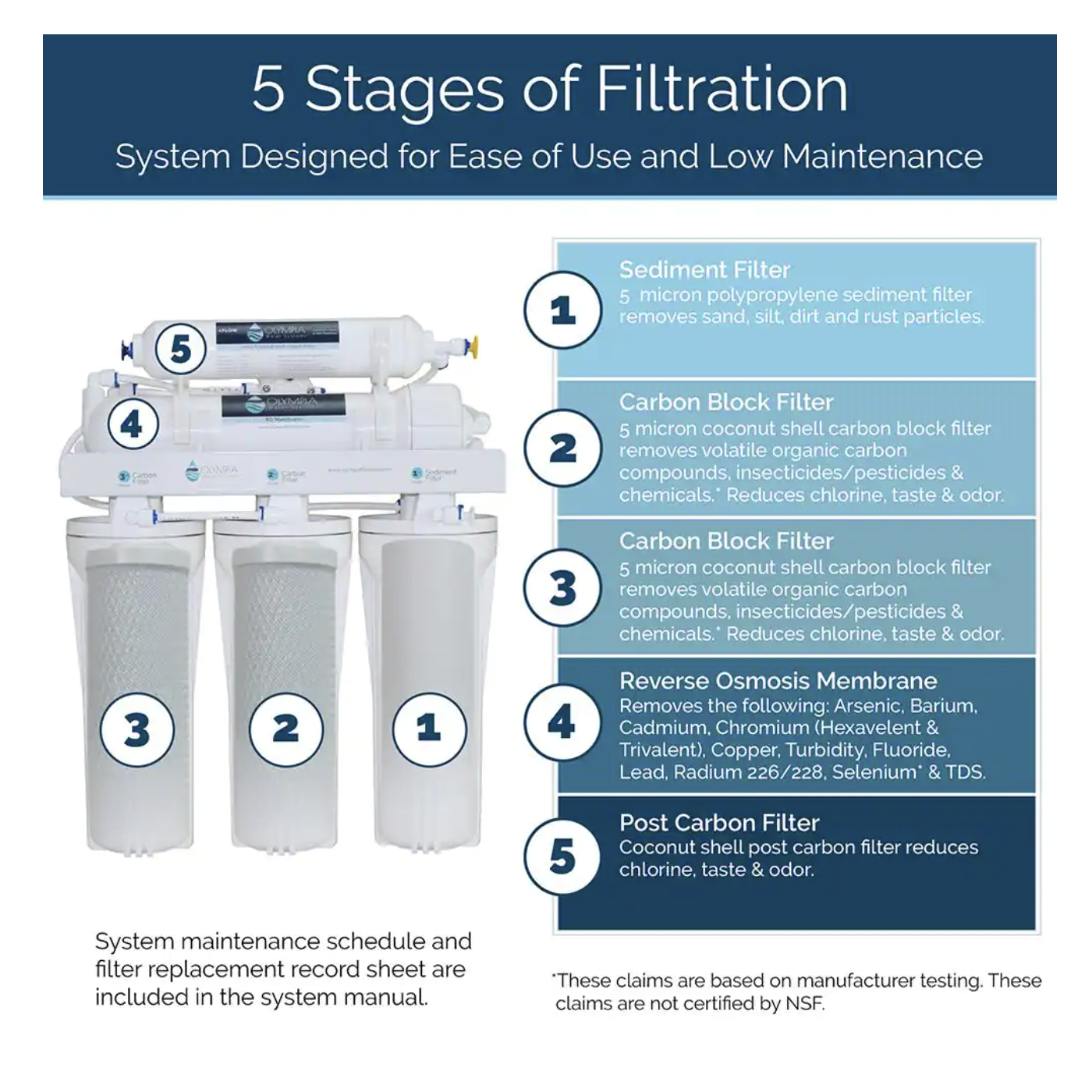 Olympia Water Systems 5-Stage Under-Sink Reverse Osmosis Water Filtration System with 50 GPD Membrane