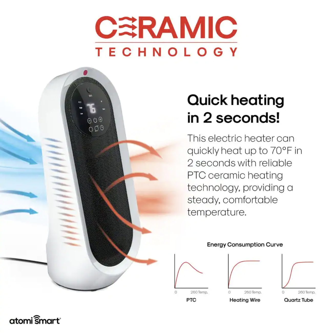 Atomi Smart Smart Wi-Fi 1500-Watt Electric Personal Portable Ceramic Oscillating Table Top Space Heater