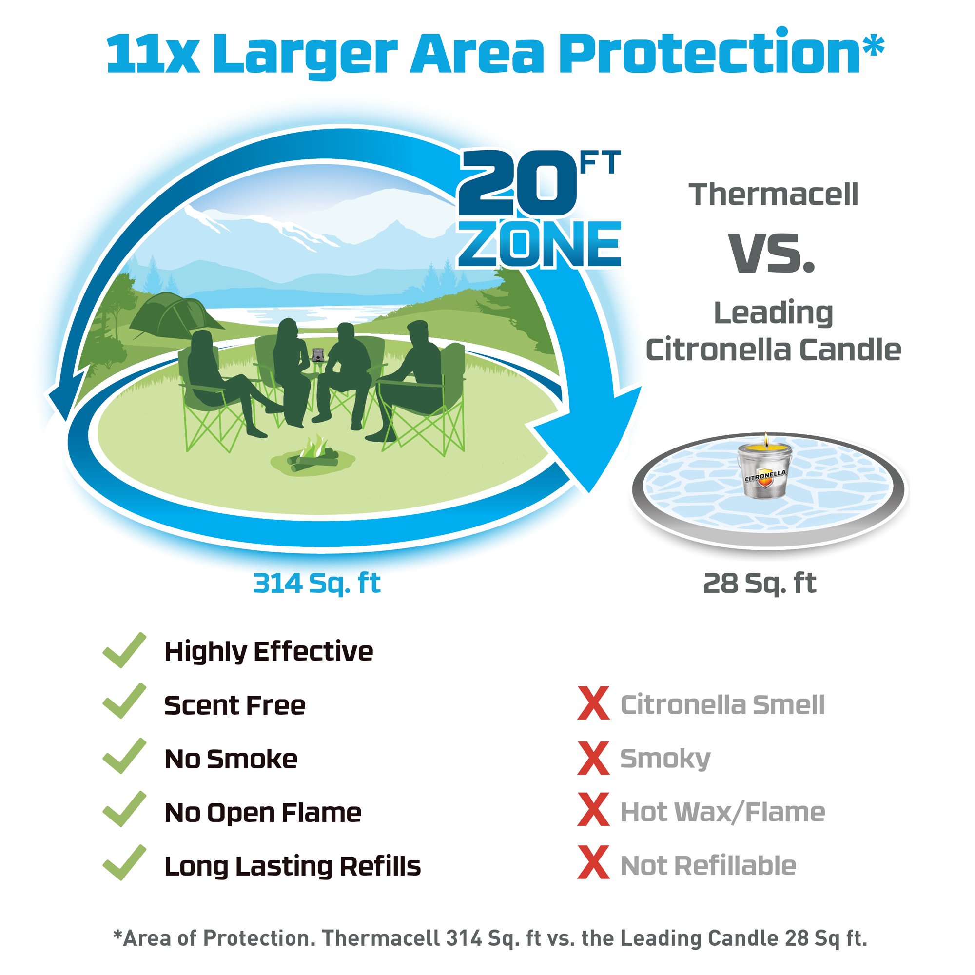 Thermacell Mosquito Repellent Rechargeable Adventure EX-Series EX55 with 12-Hour Refill