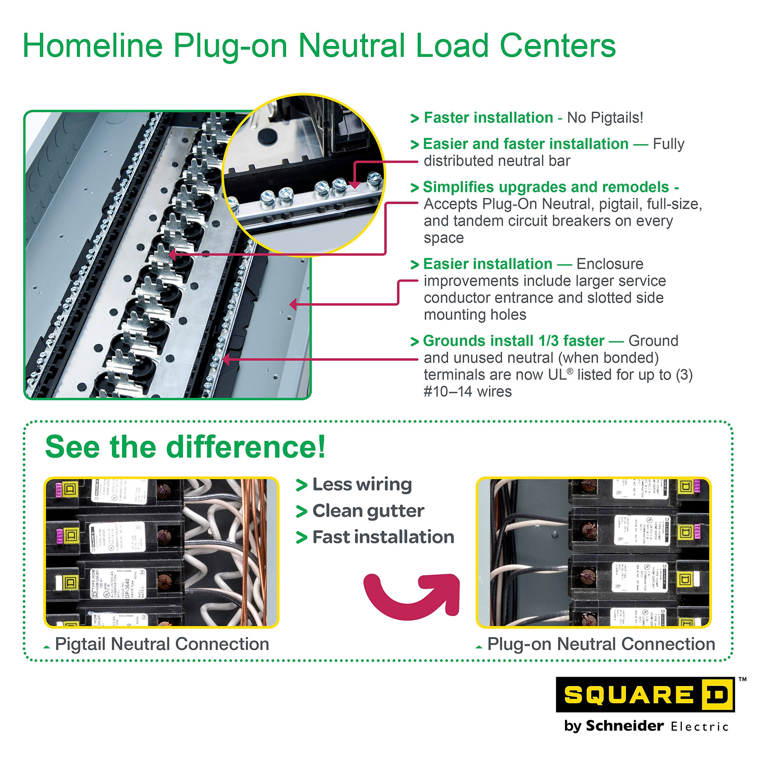 Square D Homeline 60-Circuit 30-Space 200-Amp Main Breaker Plug-On Neutral Load Center (Value Pack)