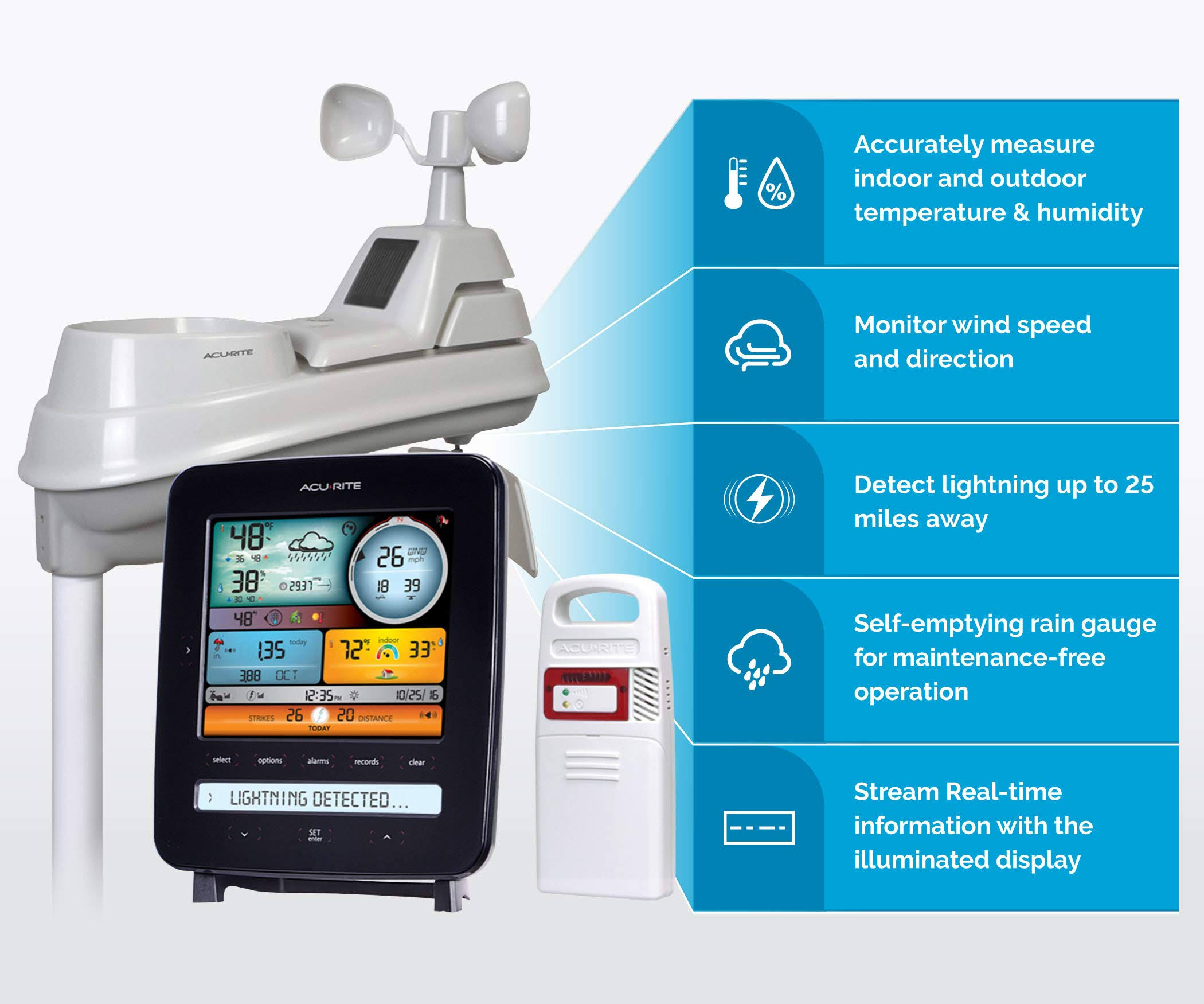 Acurite Complete Wireless Color Weather Station w/ Lightning Detection