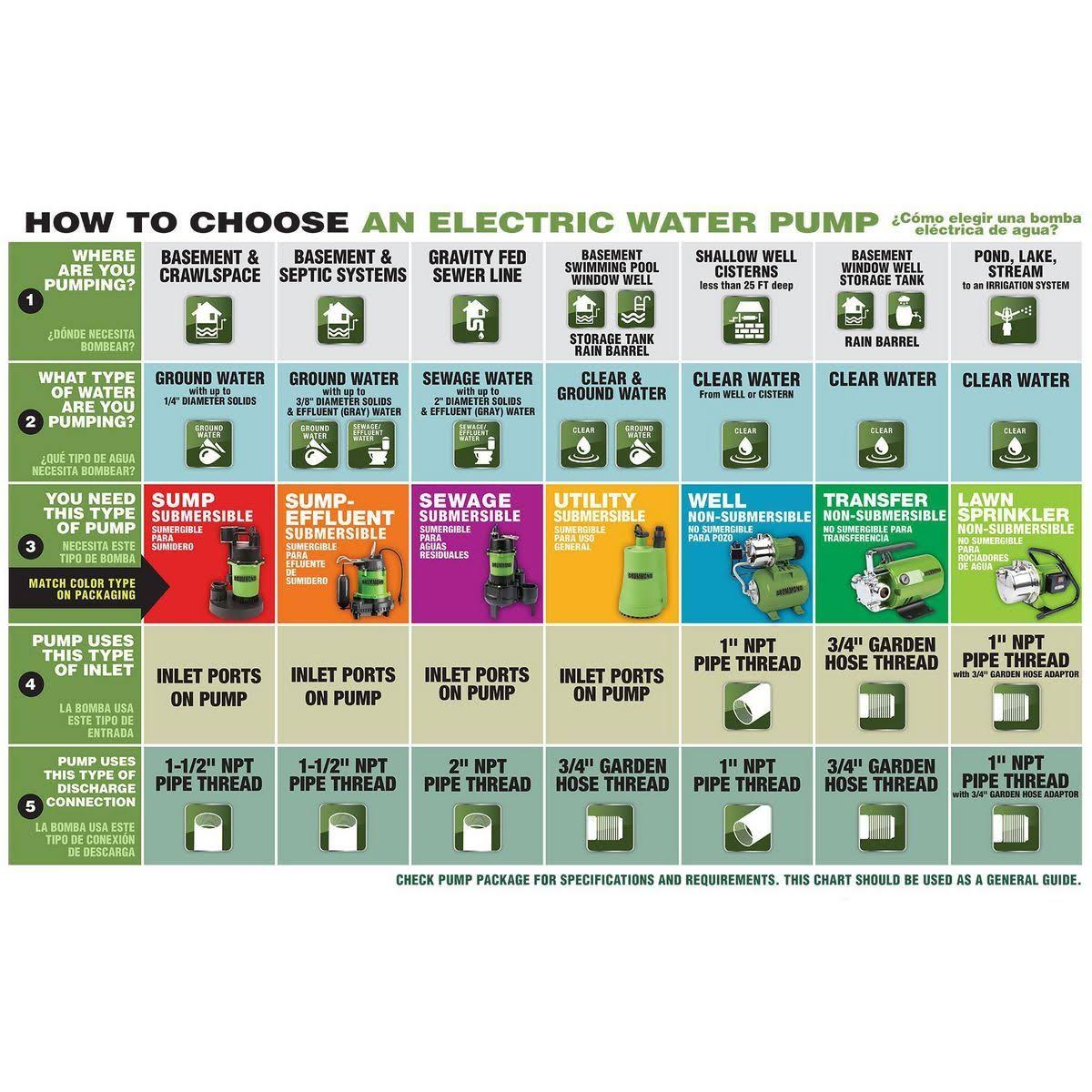 Drummond 1 HP Stainless Steel Shallow Well Pump and Tank with Pressure Control Switch- 950 GPH 63407