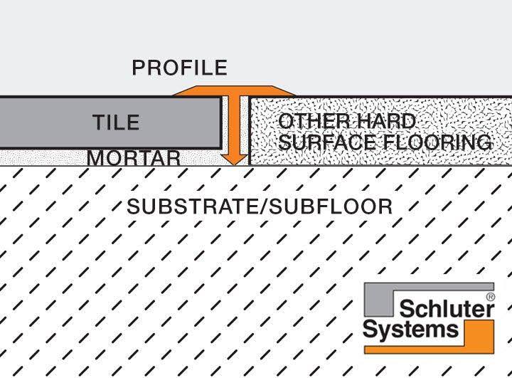 Schluter RENO-T 1in.-Wide Transition Aluminum Satin