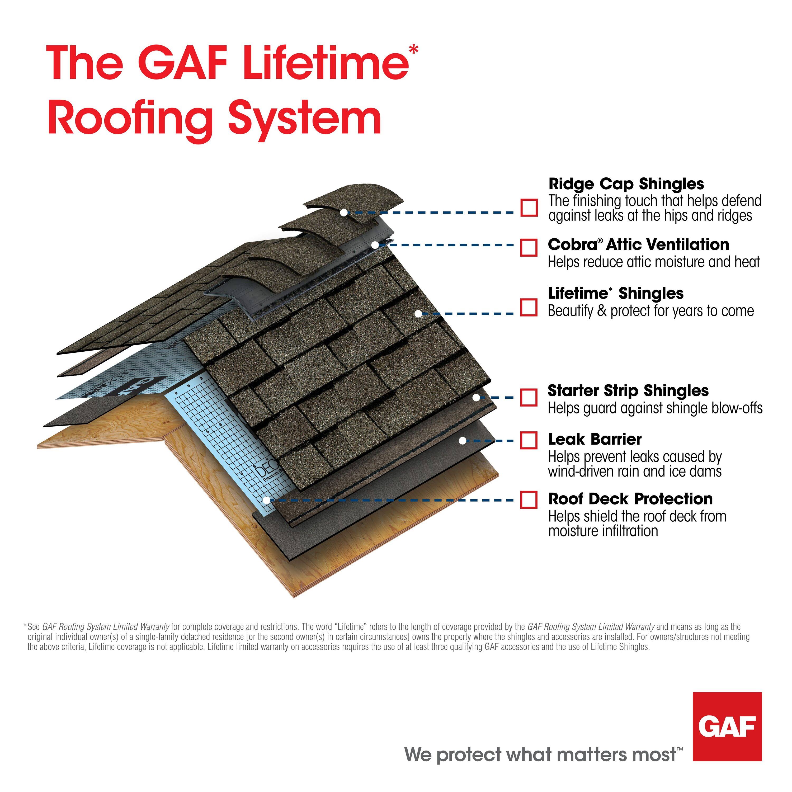 GAF Royal Sovereign Weathered Gray 3-Tab Roof Shingles (33.33-sq ft per Bundle) | 0202880