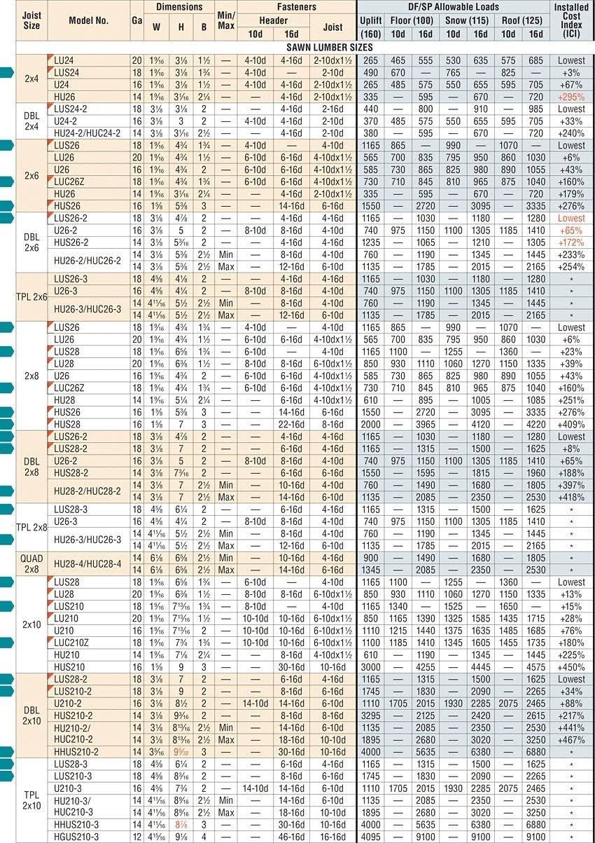 Simpson Strong-Tie LUS26-2Z Double Shear Joist Hanger