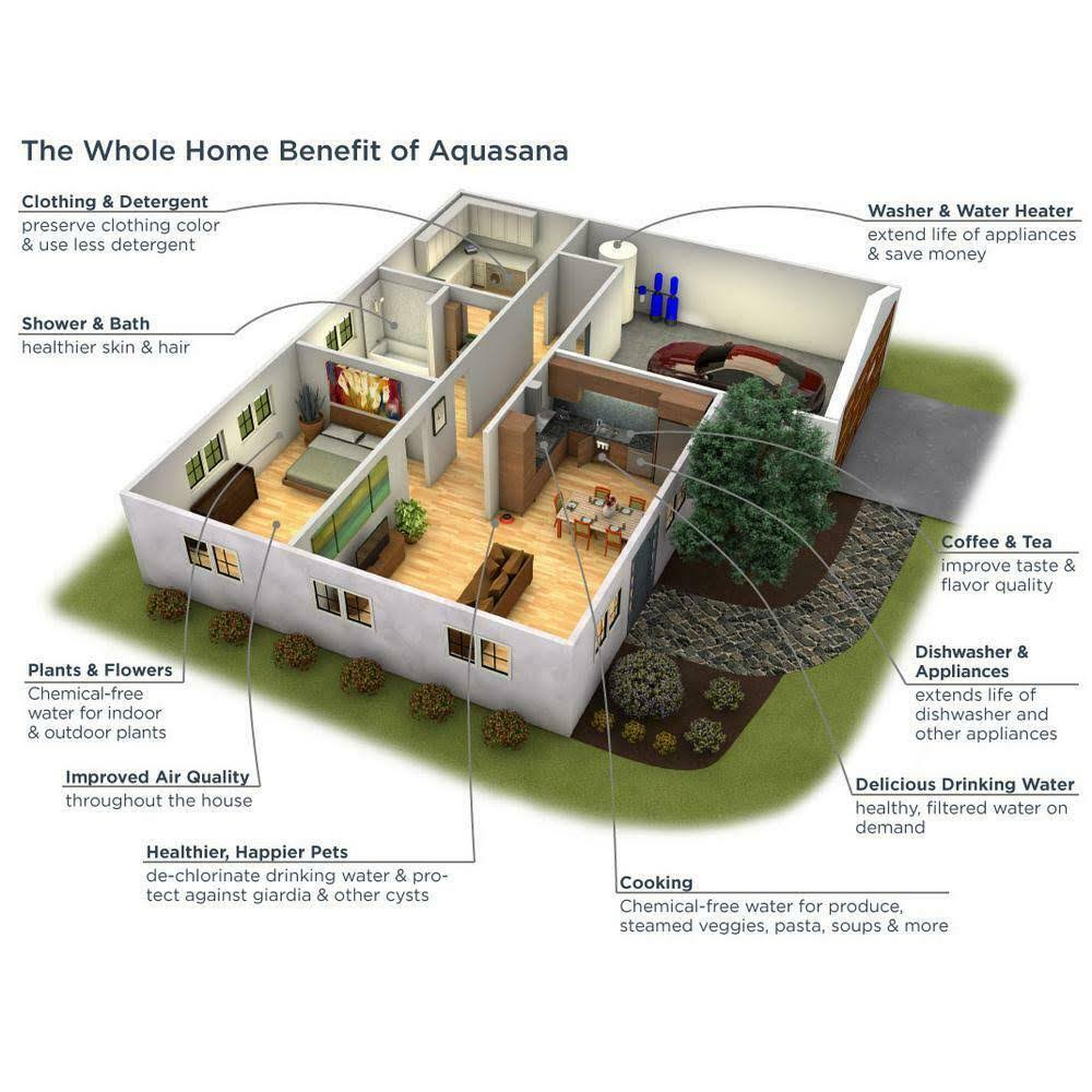 Aquasana Premium Shower Filter with Massaging Shower Head