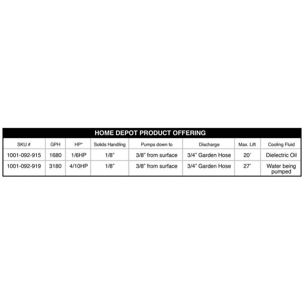 Everbilt SUP54-HD 1/6 HP Plastic Submersible Utility Pump