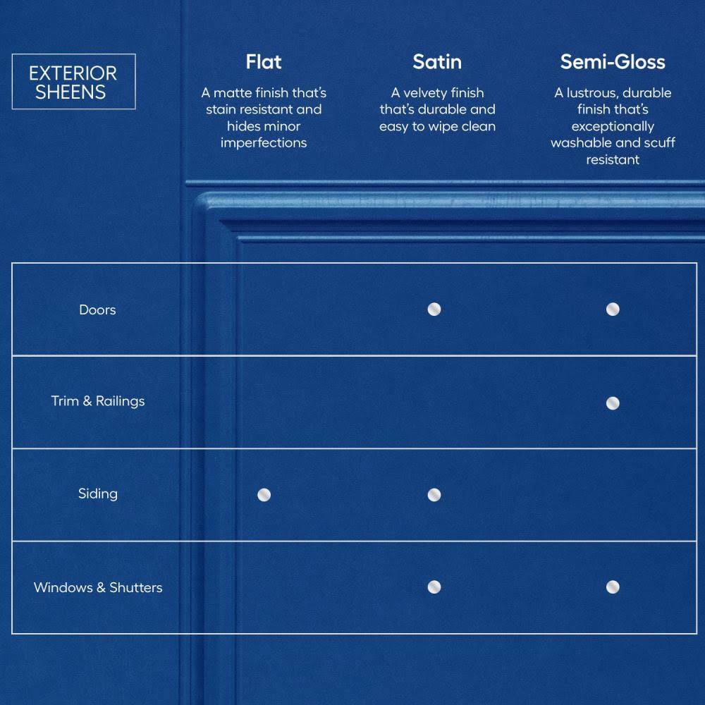 HGTV Home by Sherwin-Williams Weathershield Extra White Flat Exterior Tintable Paint (5-Gallon) | WE0011002-20