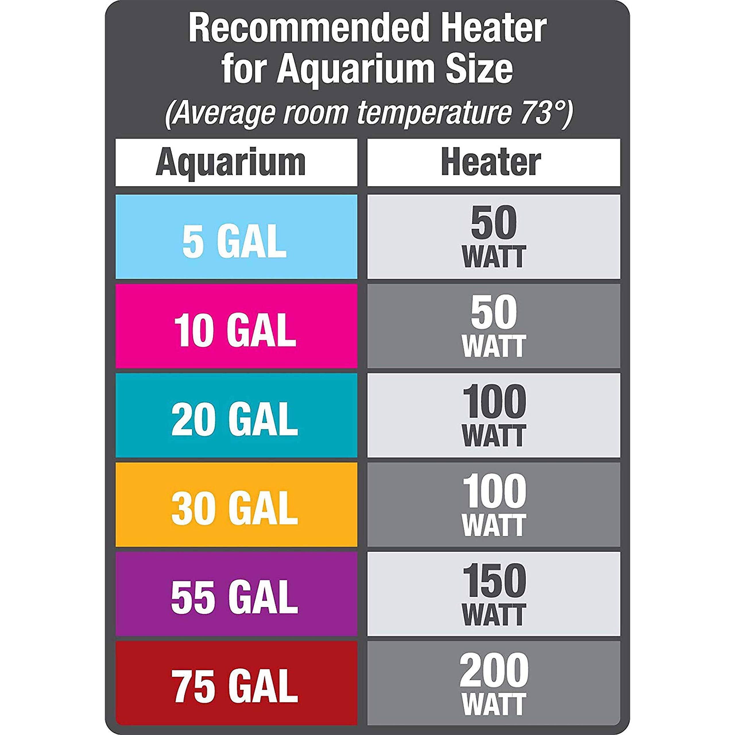 Aqueon Preset Heater 100 Watt