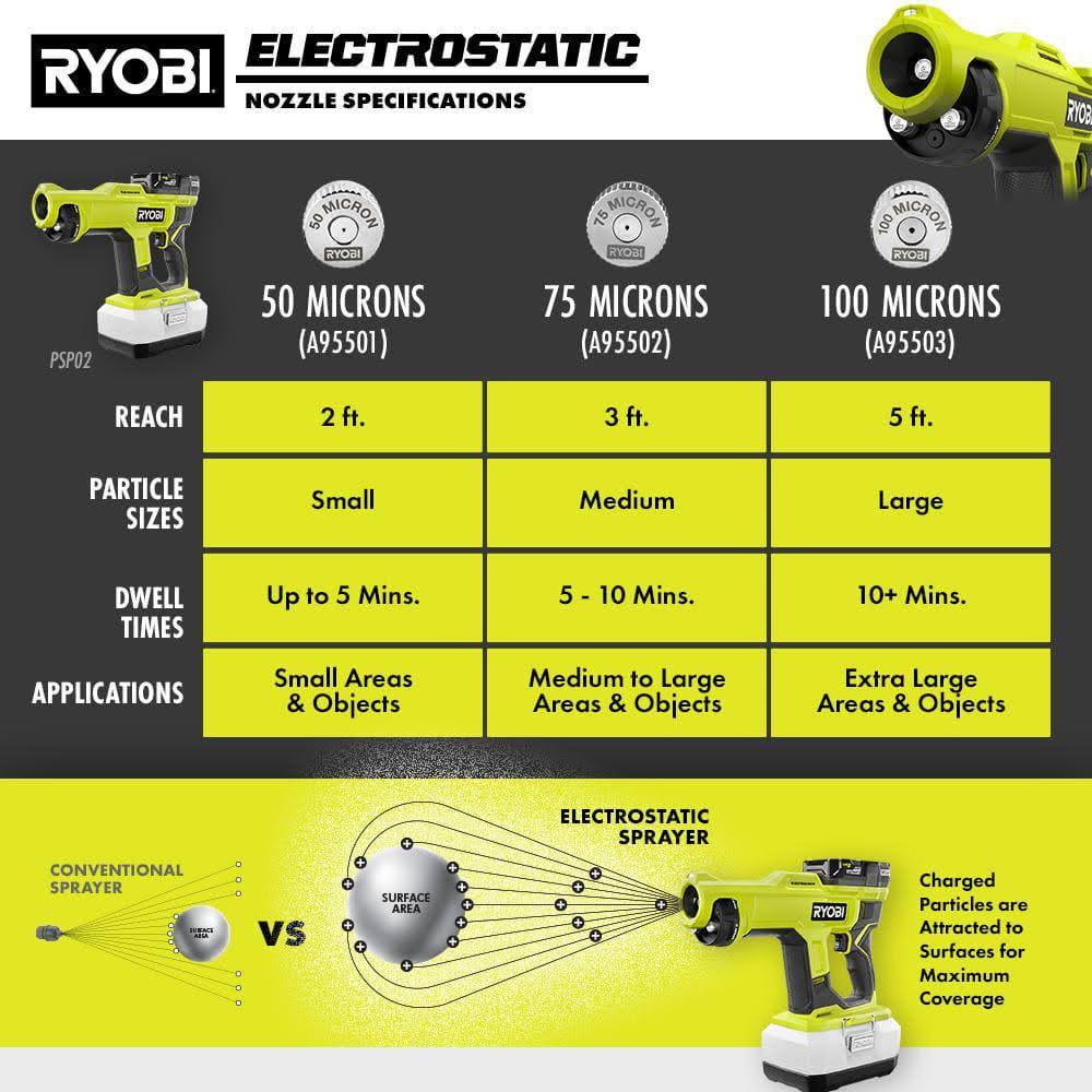 Ryobi One+ 18V Cordless Handheld Electrostatic Sprayer (Tool Only)