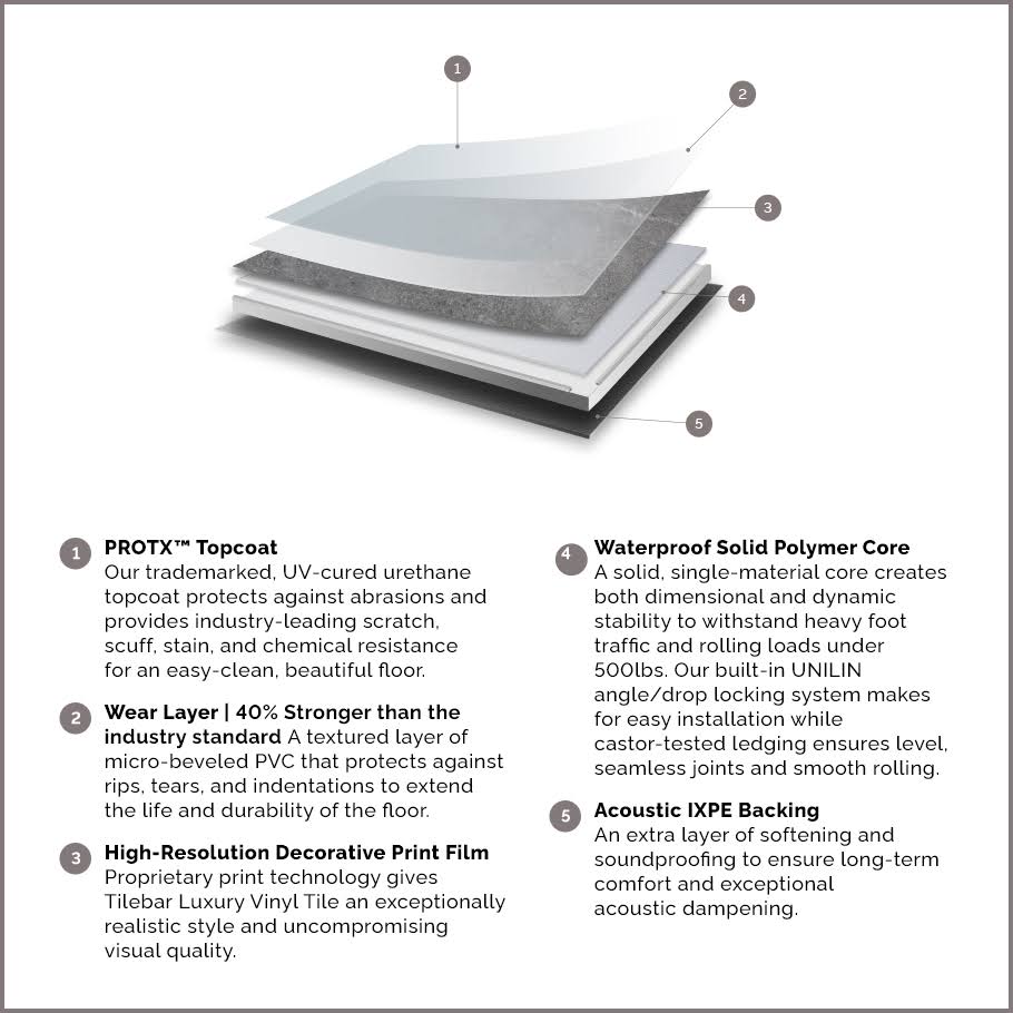 Ivy Hill Tile Sandstone Gray 12 in. x 24 in. Waterproof Rigid Core Click-Lock Luxury Vinyl Tile Flooring (28.04 Sq. ft. / CASE)