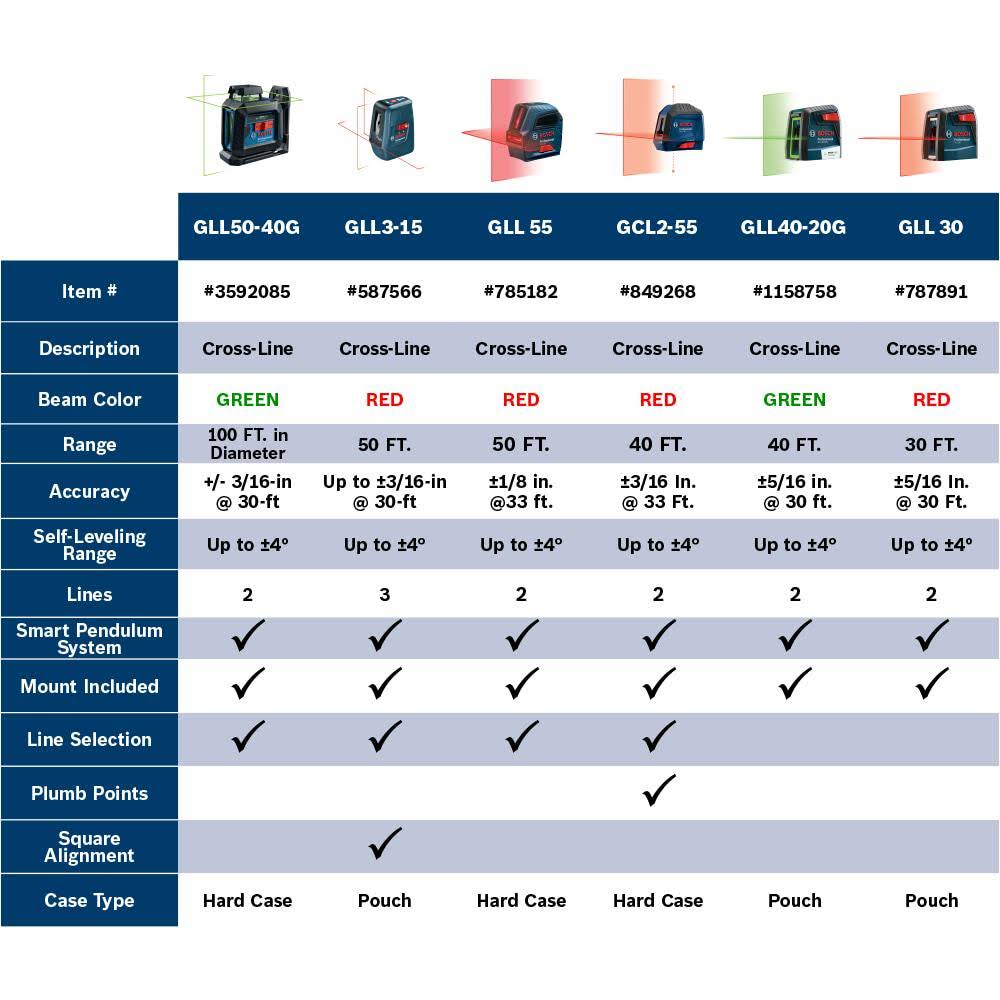Bosch 50-ft Self-Leveling Indoor Line Generator Laser Level GLL 3-15