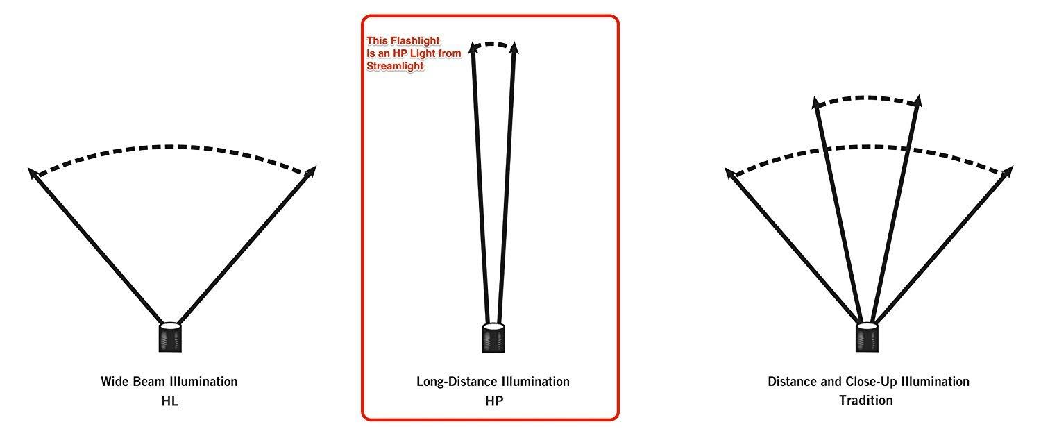 Streamlight Waypoint Pistol Grip Spotlight Item Only- black