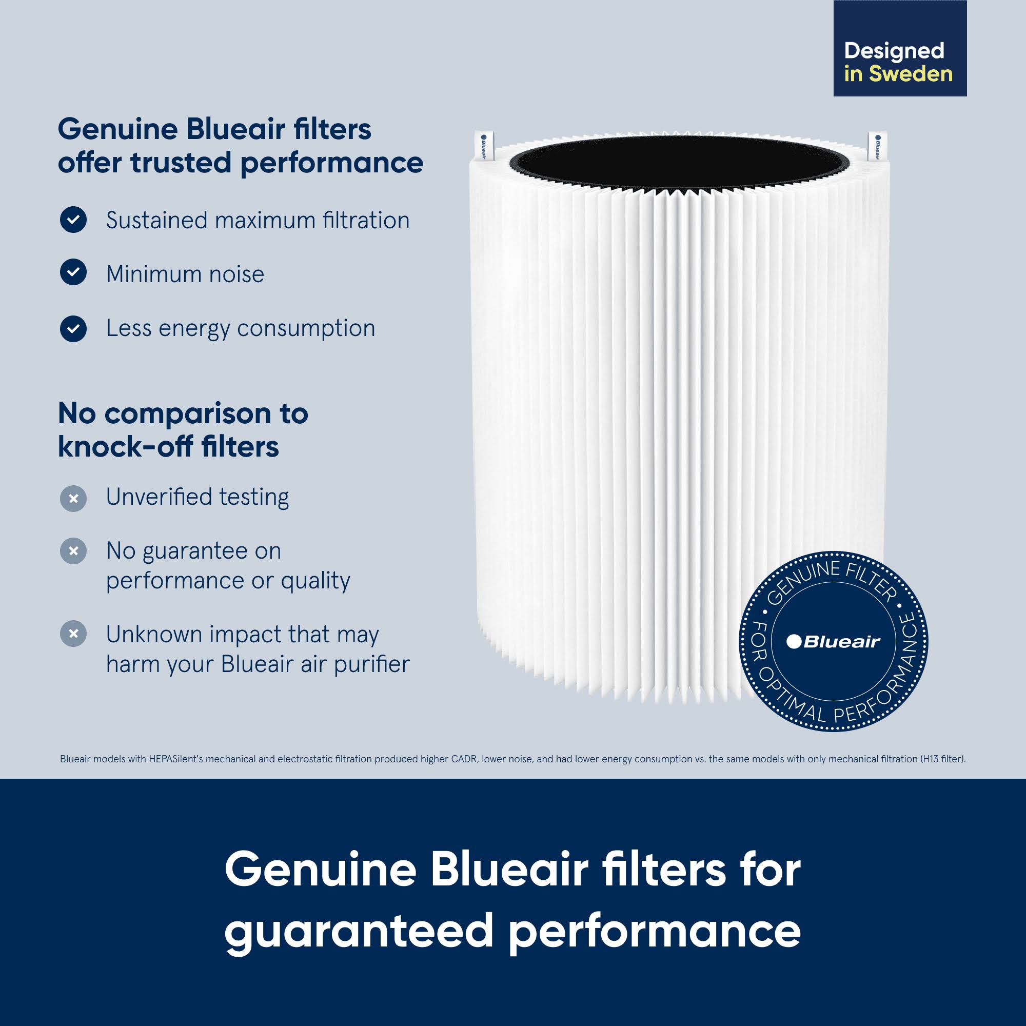 Blueair Particle + Carbon Replacement Filter Blue Pure 311 Auto Air Purifier