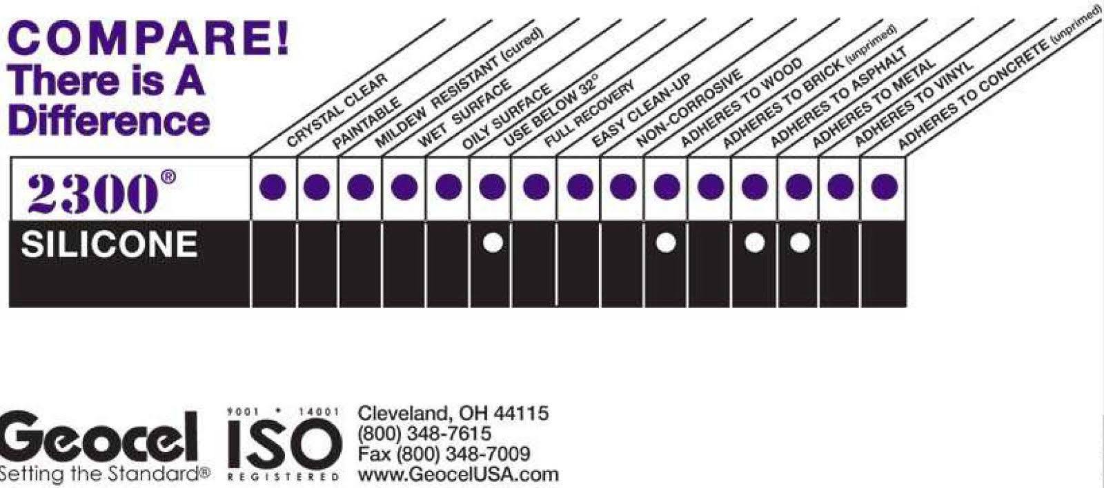Geocel 2300 10.3 oz. Clear Construction Tripolymer Sealant