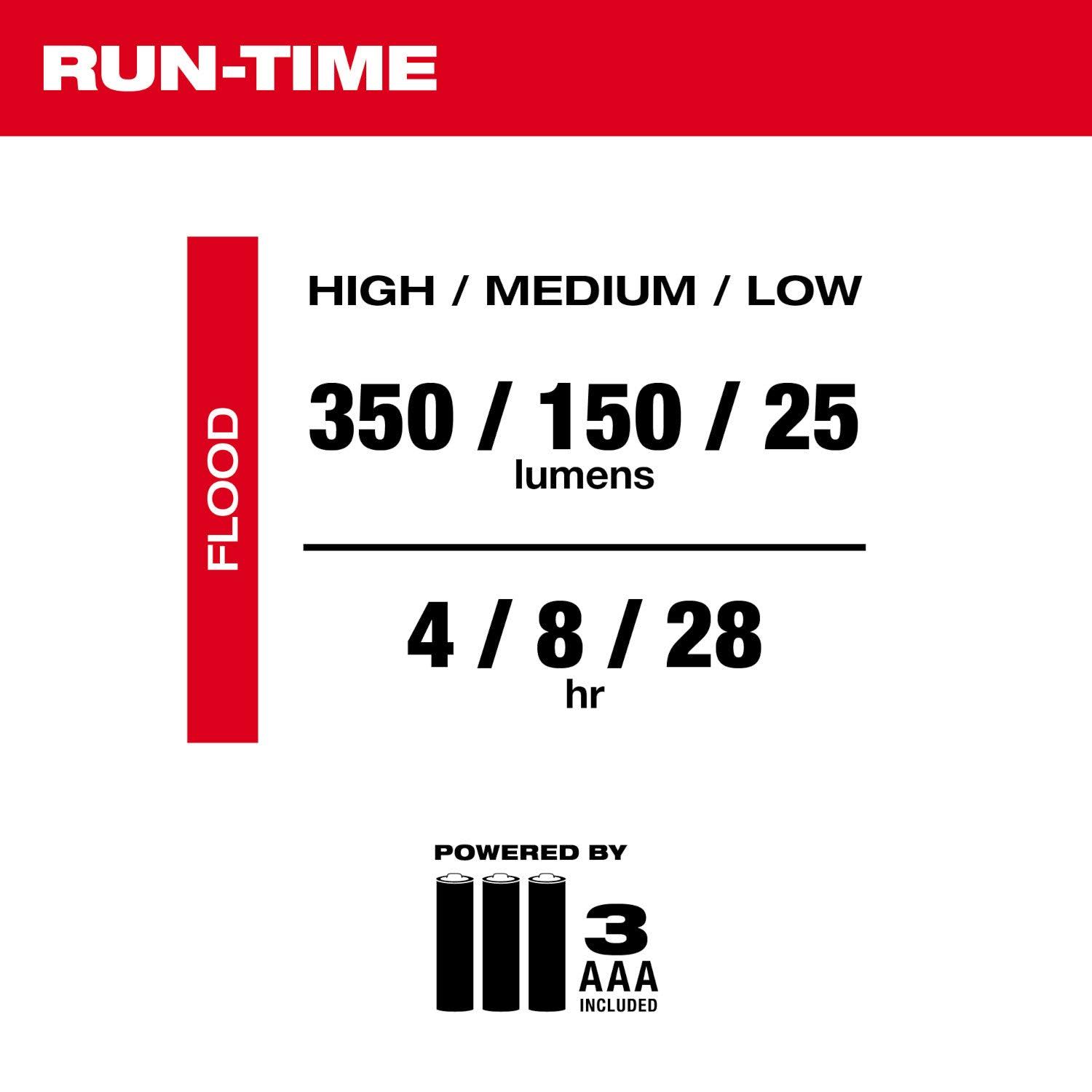 Milwaukee 2103 Headlamp