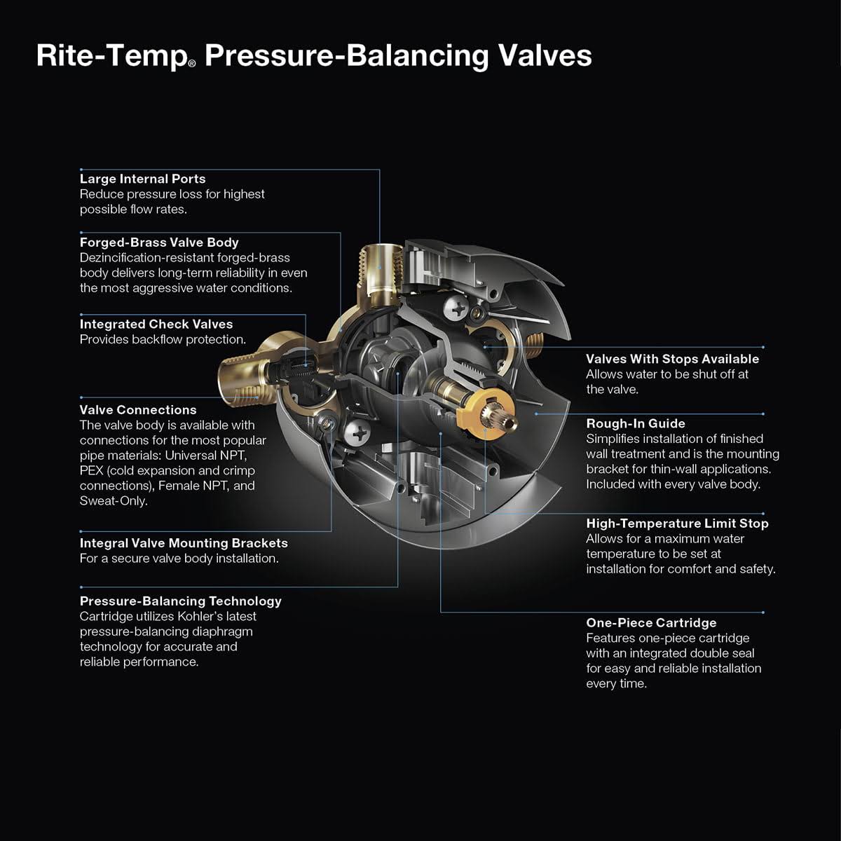 Kohler K-8304-K-NA Rite-Temp Pressure Balancing Valve Body and Cartridge Kit