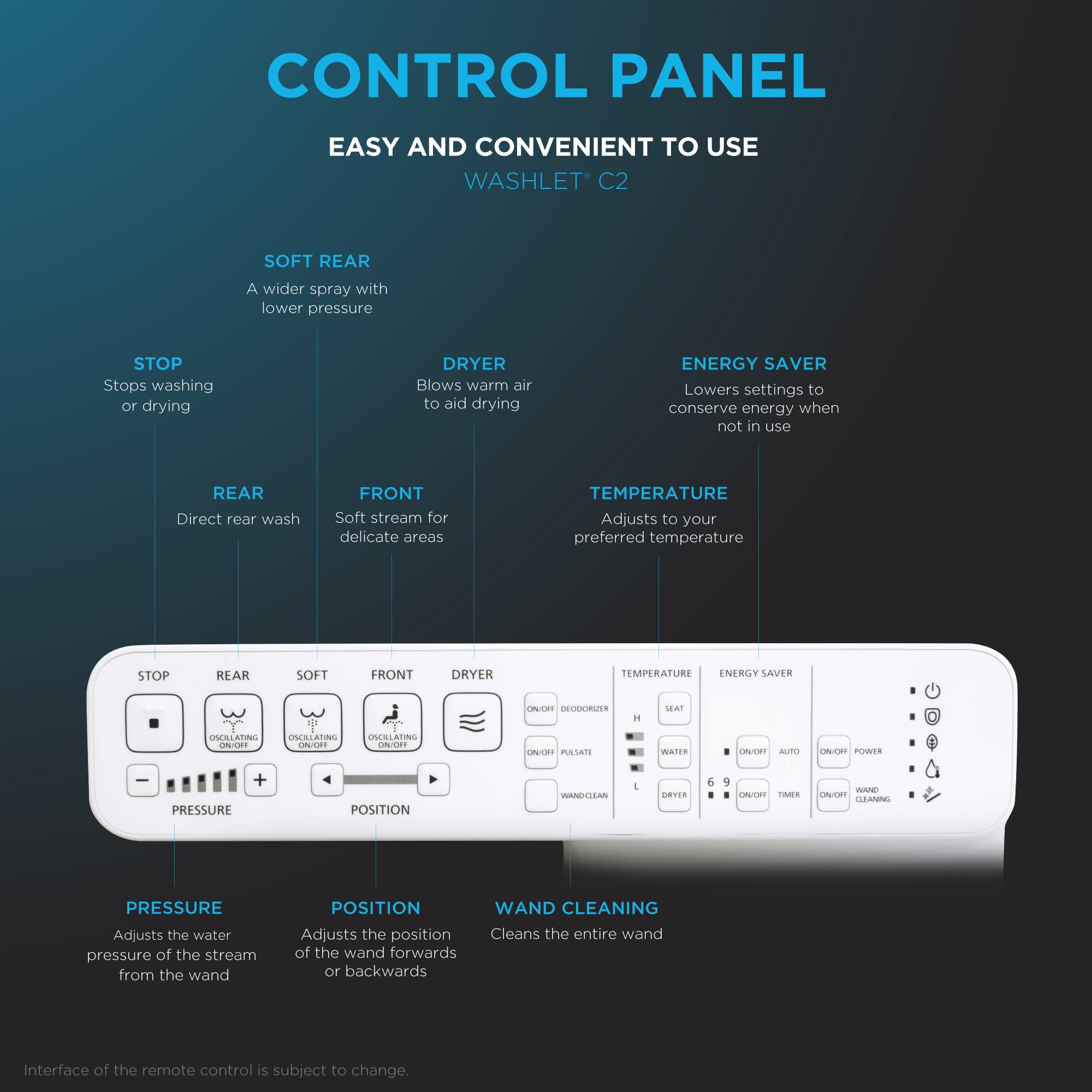 Toto MW7763074CSG#01 Drake Washlet+ Two-Piece Elongated 1.6 GPF Tornado Flush Toilet with C2 Bidet Seat , Cotton White