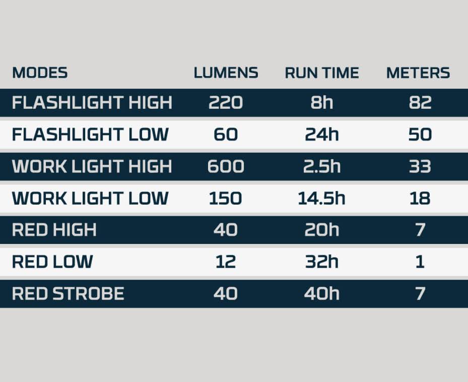 Nebo Big Larry 3 Work Light