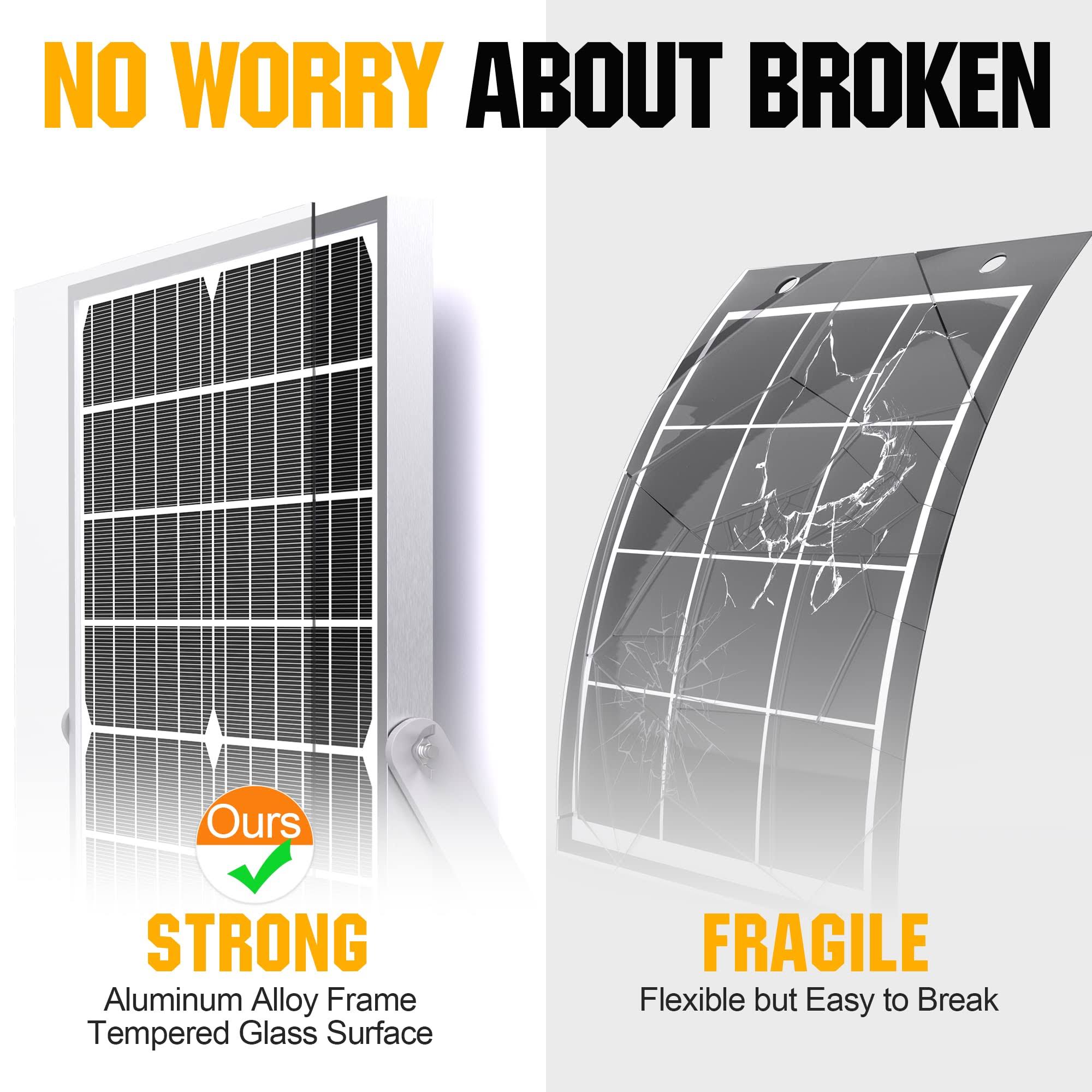 SOLPERK Solar Panel Kit 20W 12V, Solar Battery Trickle Charger Maintainer RV