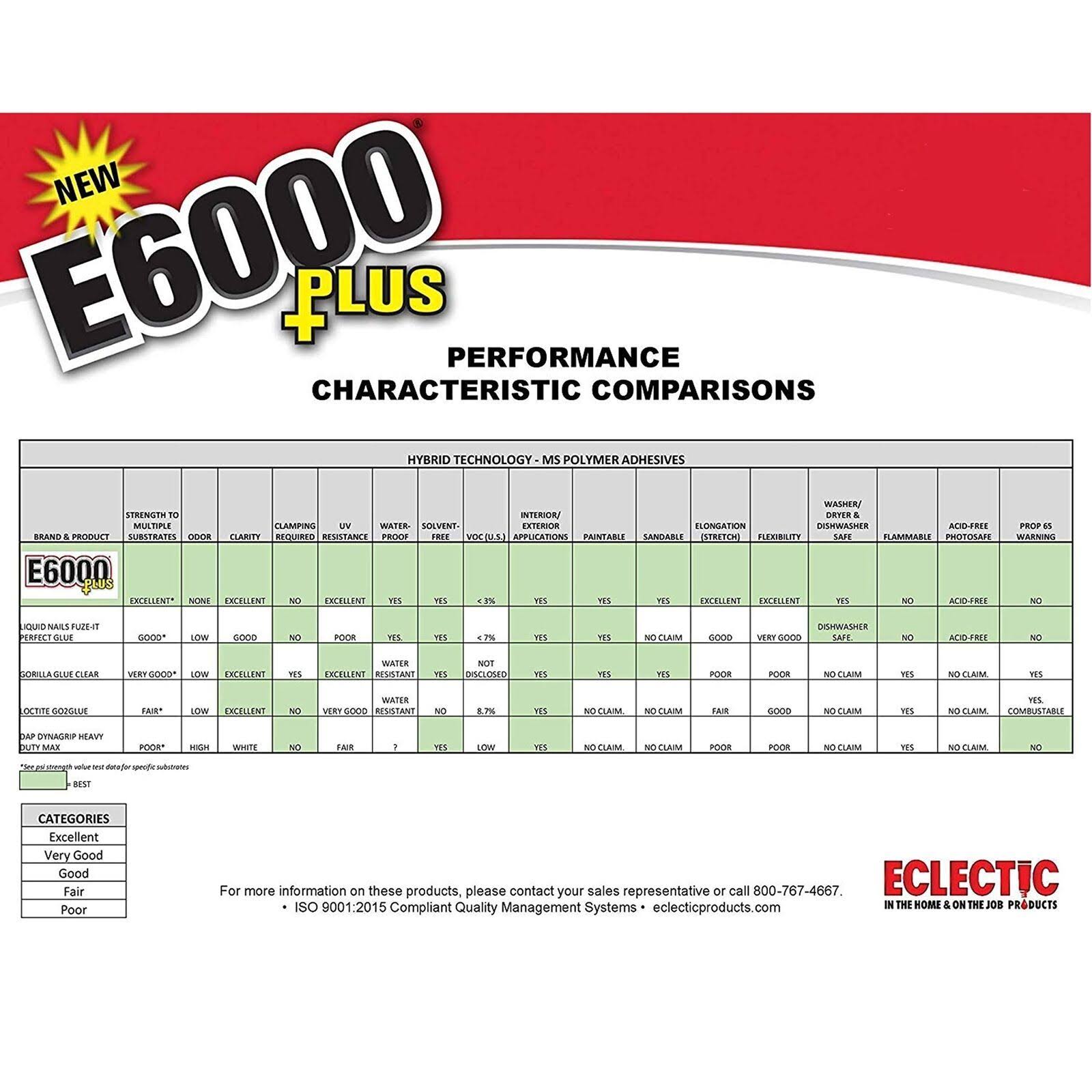 E6000 Plus All-Weather Adhesive 1.9 oz.