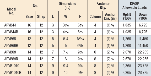 Simpson Strong-Tie APVB66R Avant Rough Cut 6x6 Ornamental Post Base- Black Powder Coat Pack of 6