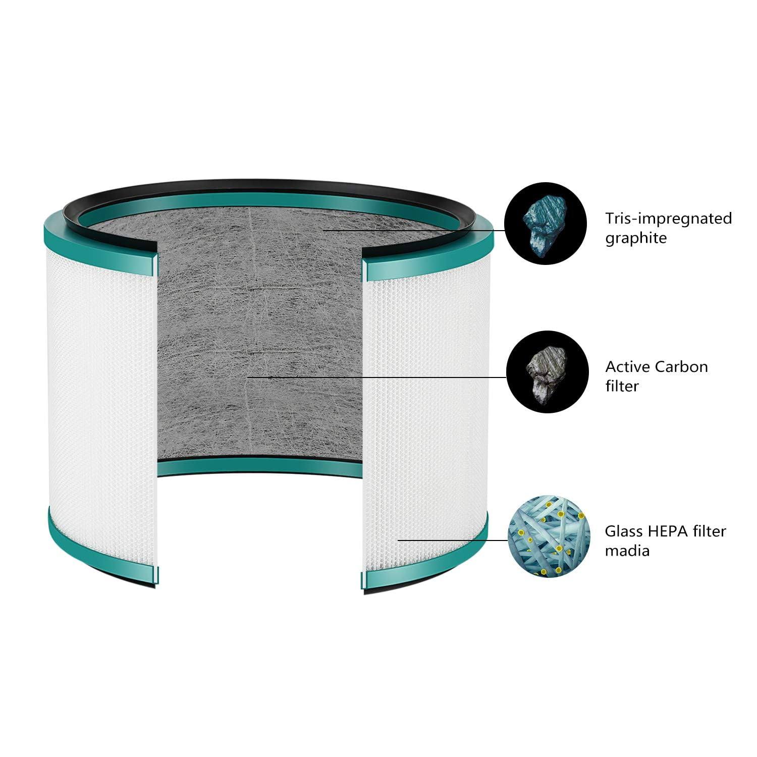 isinlive 2 Pack HEPA Filter Replacement Compatible with Dyson HP01 HP02 DP01 DP02 Desk Purifiers replaces Part #968125-03 Fit