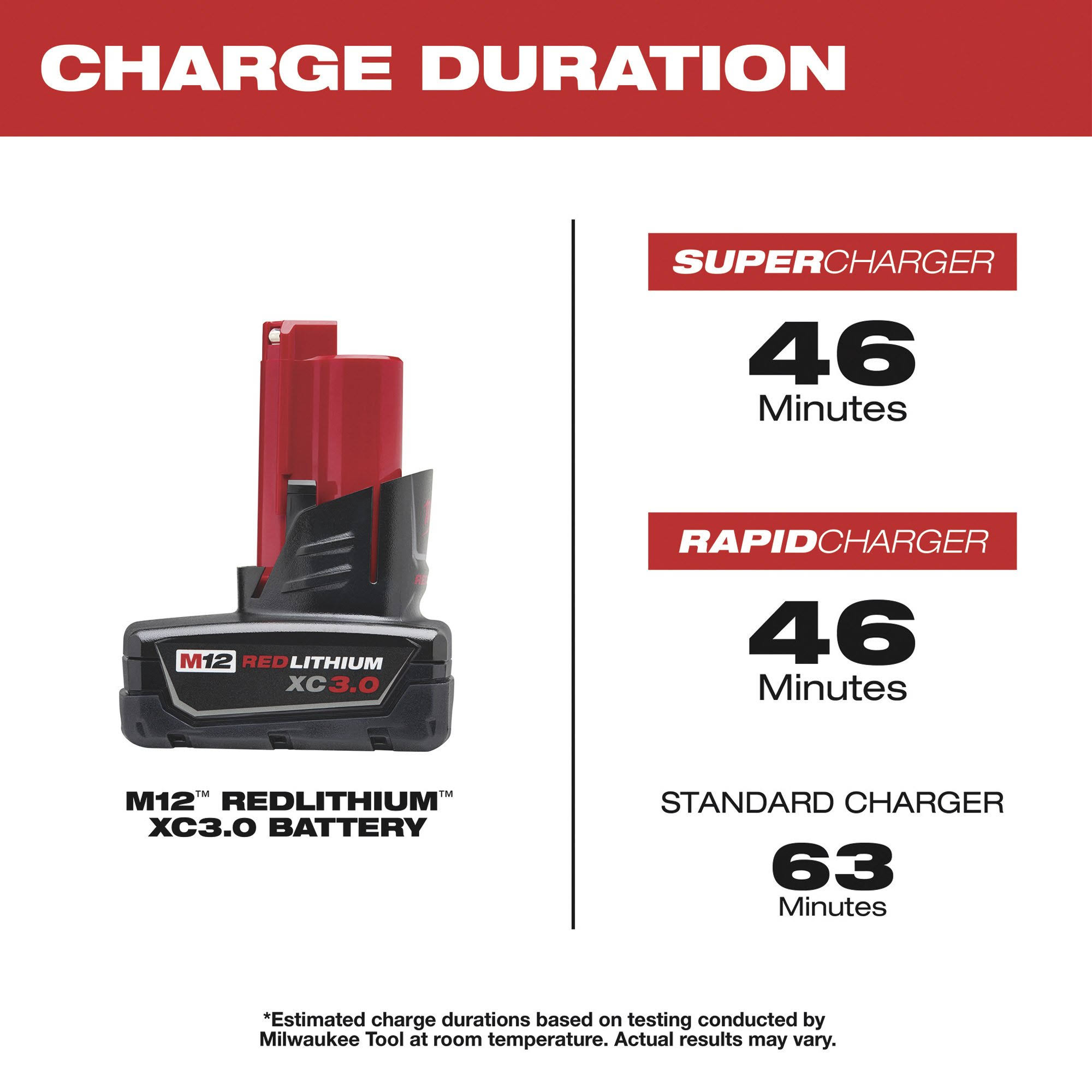 Milwaukee M12 REDLITHIUM XC Extended Capacity 3.0Ah Battery- 2-Pack Model 48-11-2412