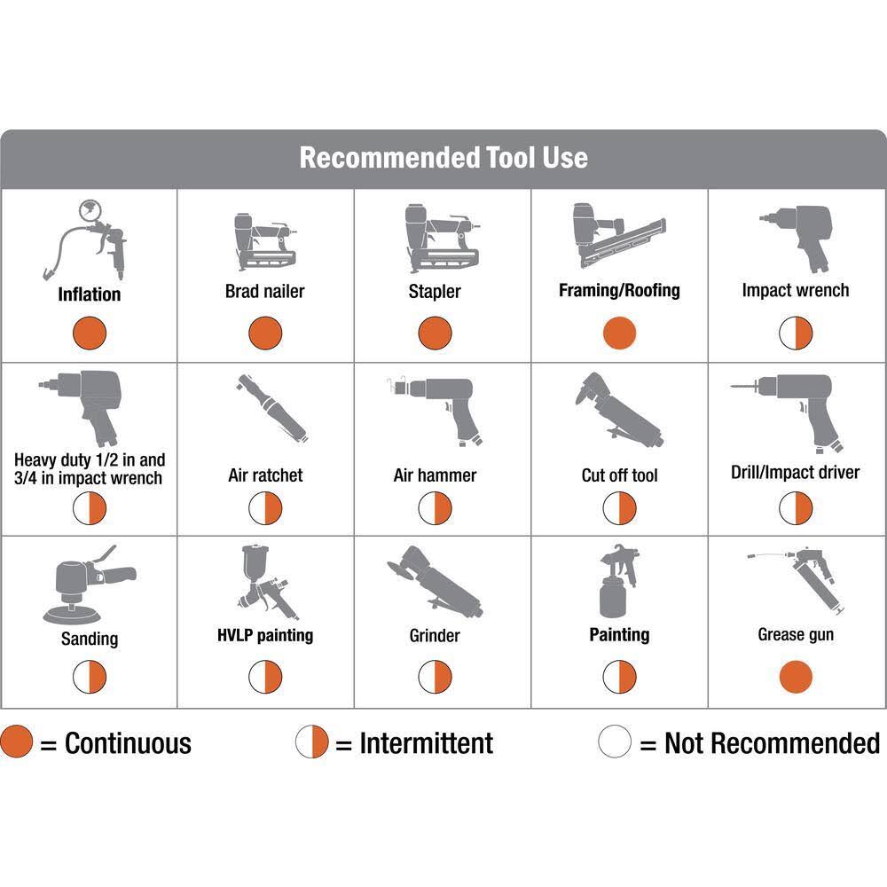 Husky 8g 150 PSI Hotdog Air Compressor