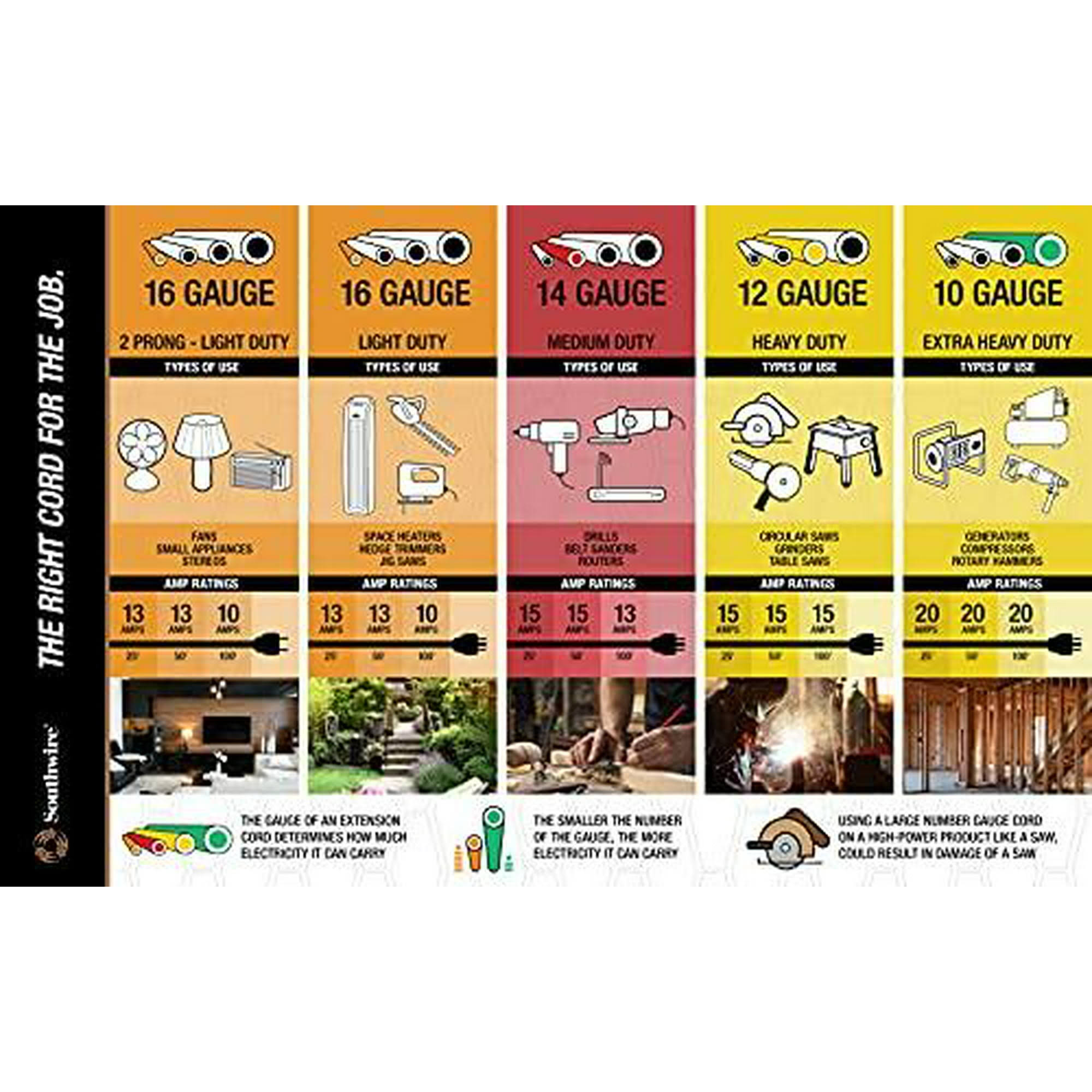 Remote Extension Cord White 15'