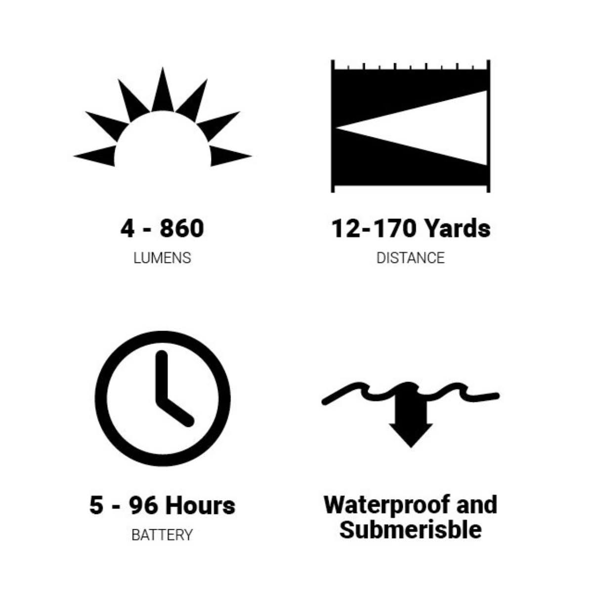 Blackout Elite Headlamp- USB Rechargeable- Browning