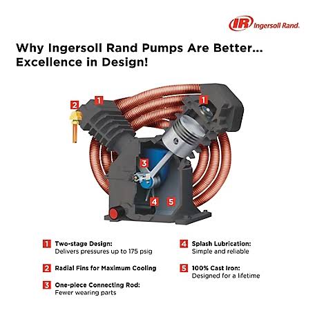 Ingersoll Rand 7.5 HP 80 gal. Two-Stage Air Compressor 2475N7.5