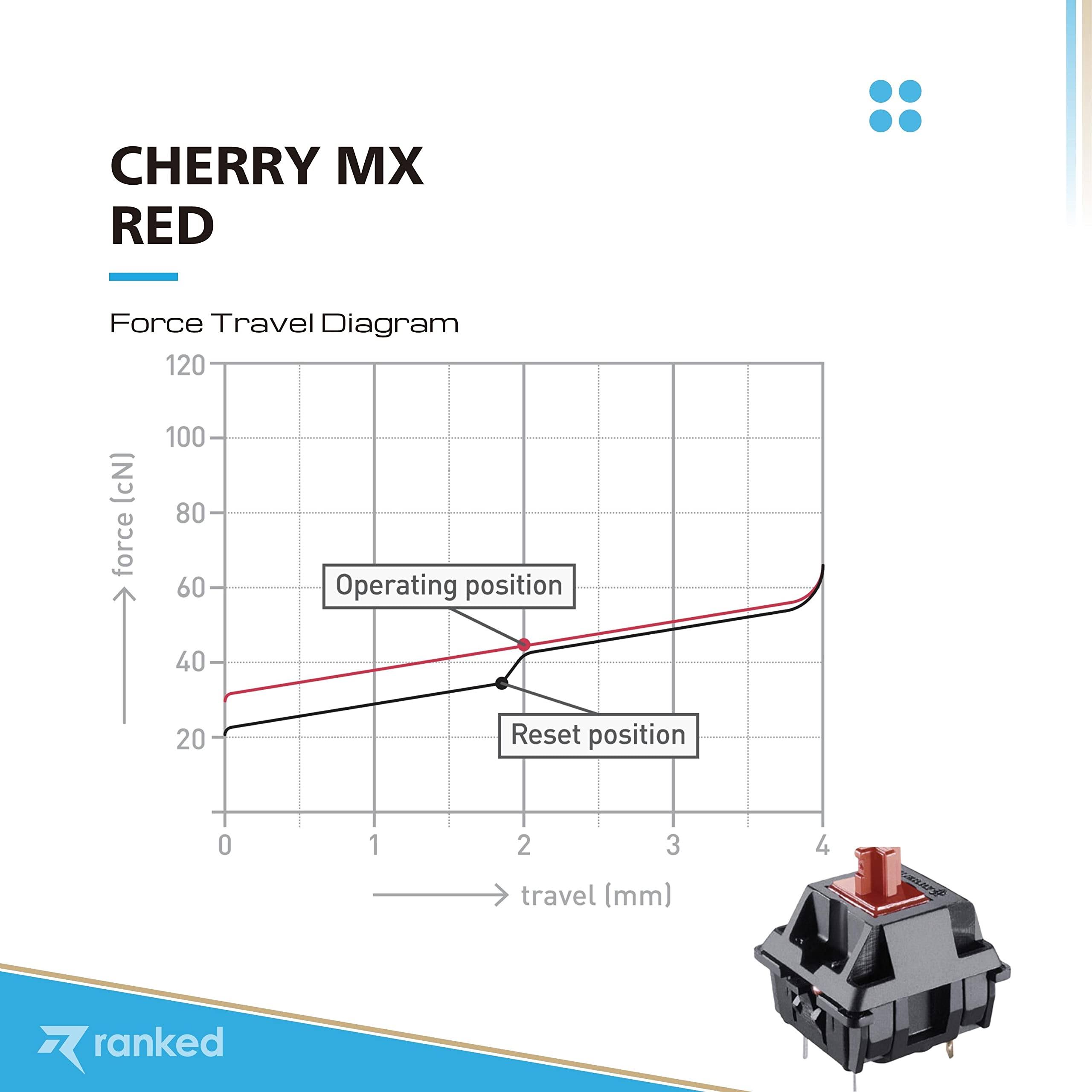 Cherry MX Key Switches for Mechanical Gaming Keyboards | Plate Mounted | MX1AL1NN (Cherry Red, 10 Pcs)