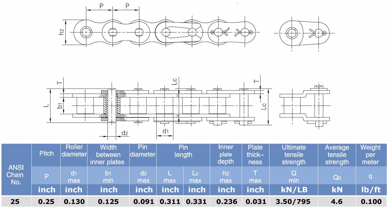 #25 Roller Chain x 10 Feet + 2 Free Links �C PGN