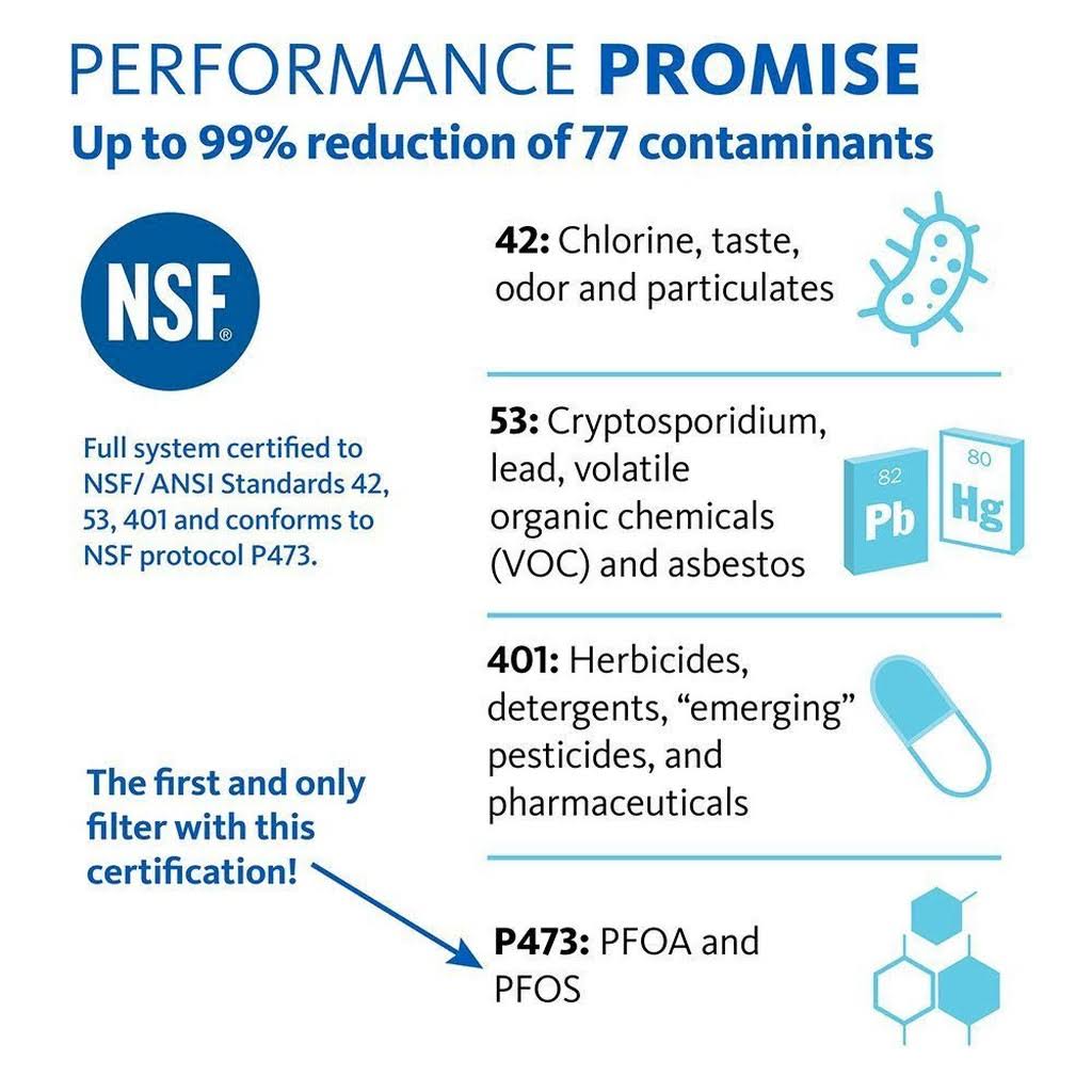 Aquasana- 3-Stage Under Counter Water Filter System- Oil Rubbed Bronze