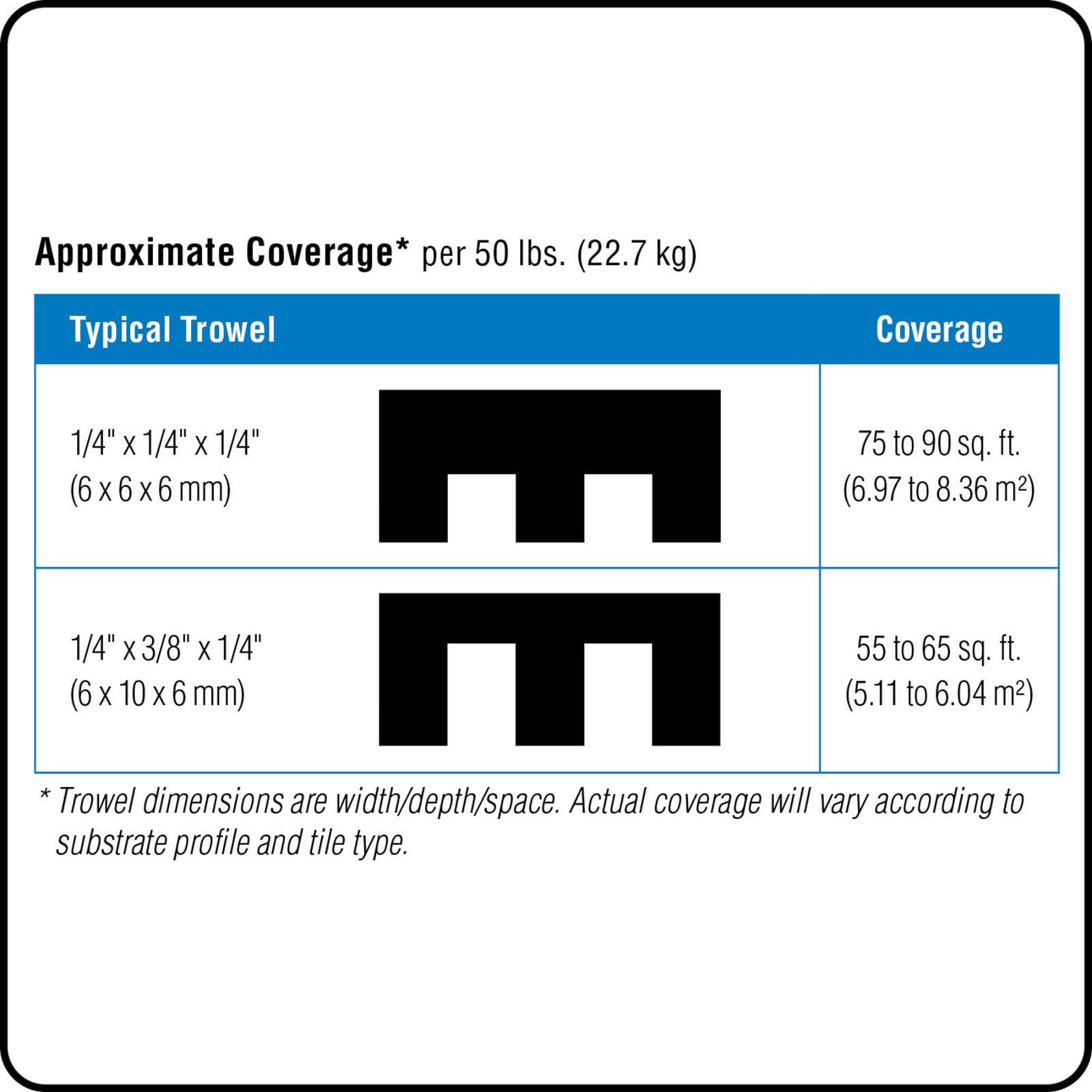 Mapei Floor Tile 50-lb White Thinset Tile Mortar | 12550136