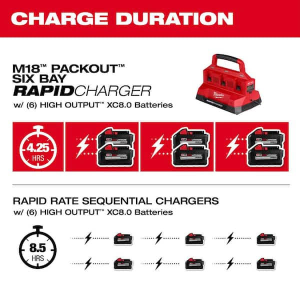 Milwaukee M18 18V Lithium-Ion PACKOUT 6-Port Rapid Charger (4) W/(4) Mounting Plates & (24) 8.0 Ah Batteries