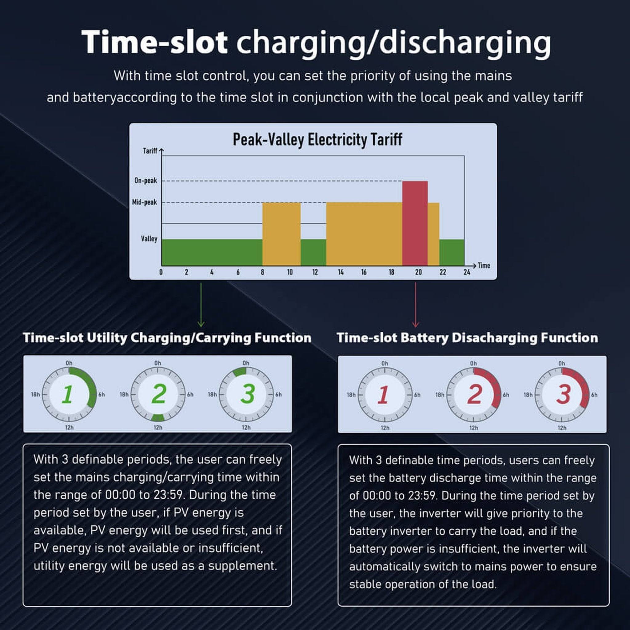 Sungold Power 10kw 48V Split Phase Solar Inverter