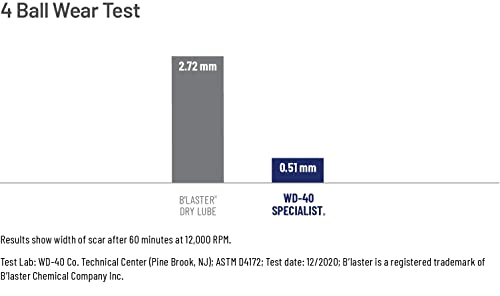 WD-40 Specialist Dry Lube with Smart Straw, Twin Pack 10 oz