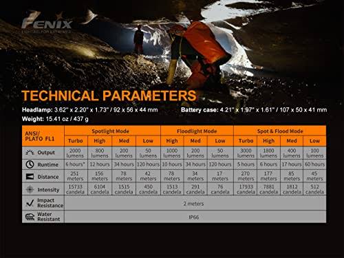Fenix HP30R V2.0 HEADLAMP, 3000 Lumen Rechargeable Heavy-Duty with Spotlight & Floodlight, Detachable Power Pack and LumenTac Organizer, Black