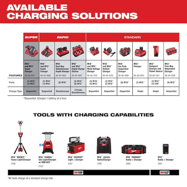 Milwaukee M12 12-Volt Lithium-Ion XC Extended Capacity 3.0 Ah Battery Pack (8-Pack)