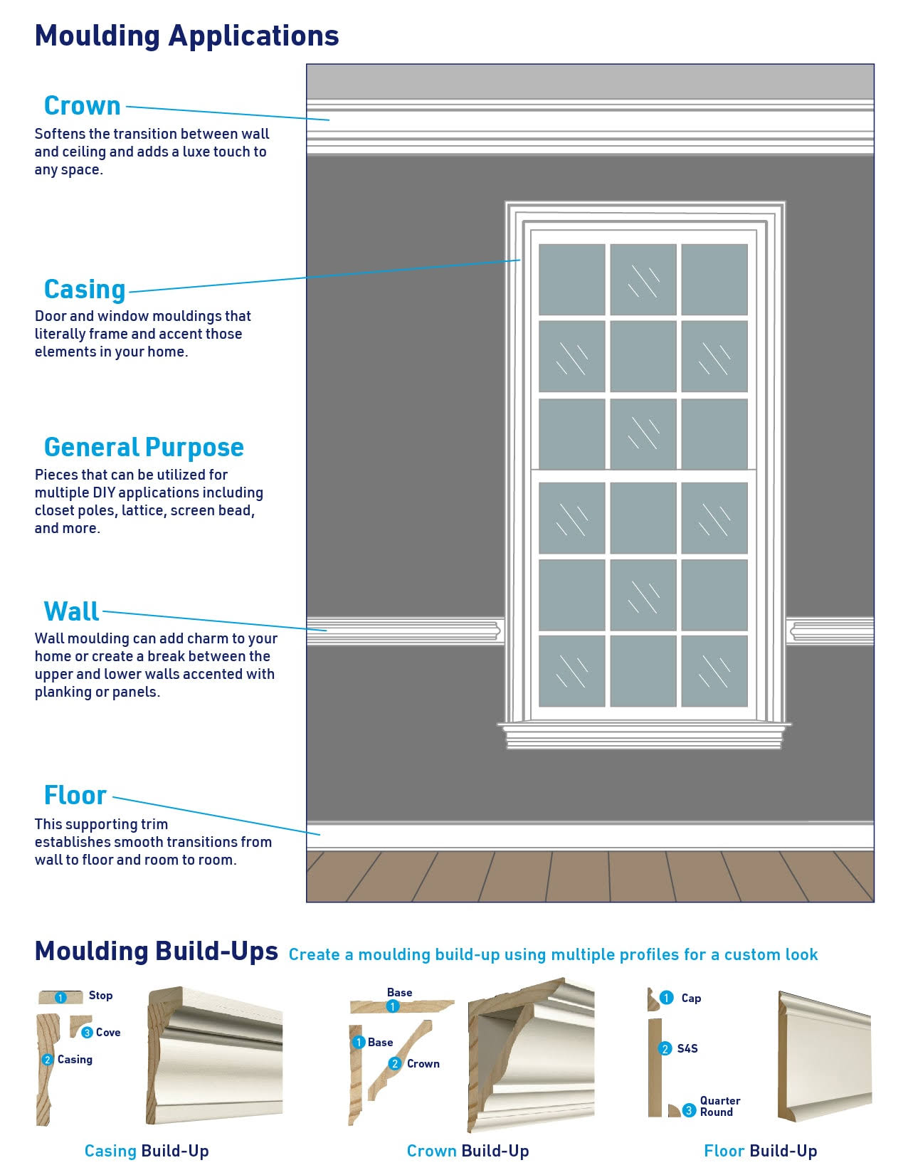 Royal Building Products 9/16-in x 3-1/4-in x 12-ft Traditional Finished PVC Baseboard Moulding in White | 7527