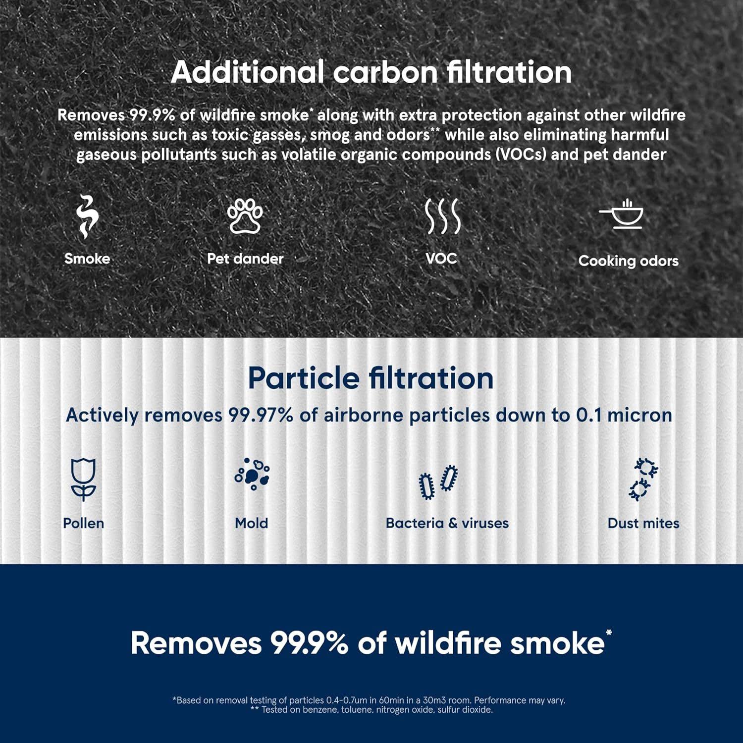 Blueair Blue Pure 411 Series SmokeBlock Genuine Replacement Filter, Extra Carbon